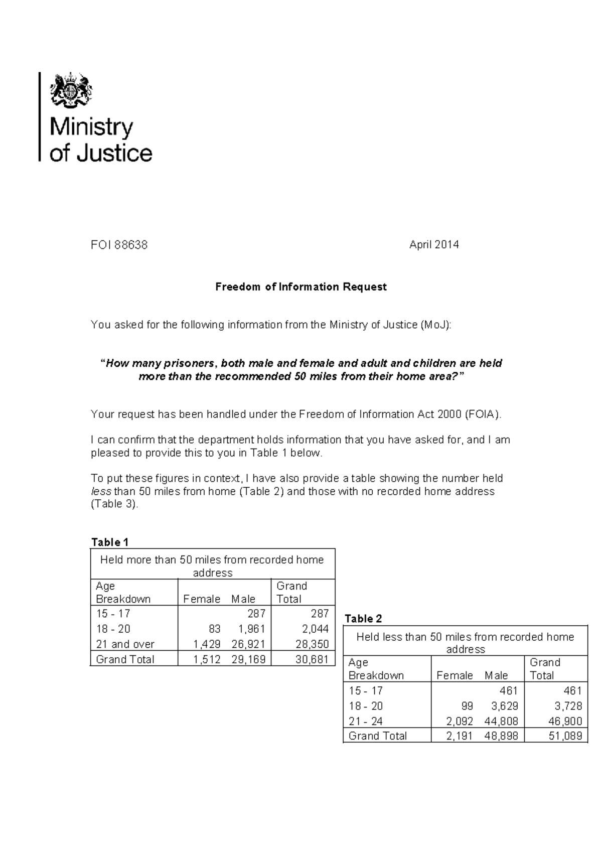 Prisoners within 50 miles of home - FOI 88638 April 2014 Freedom of ...