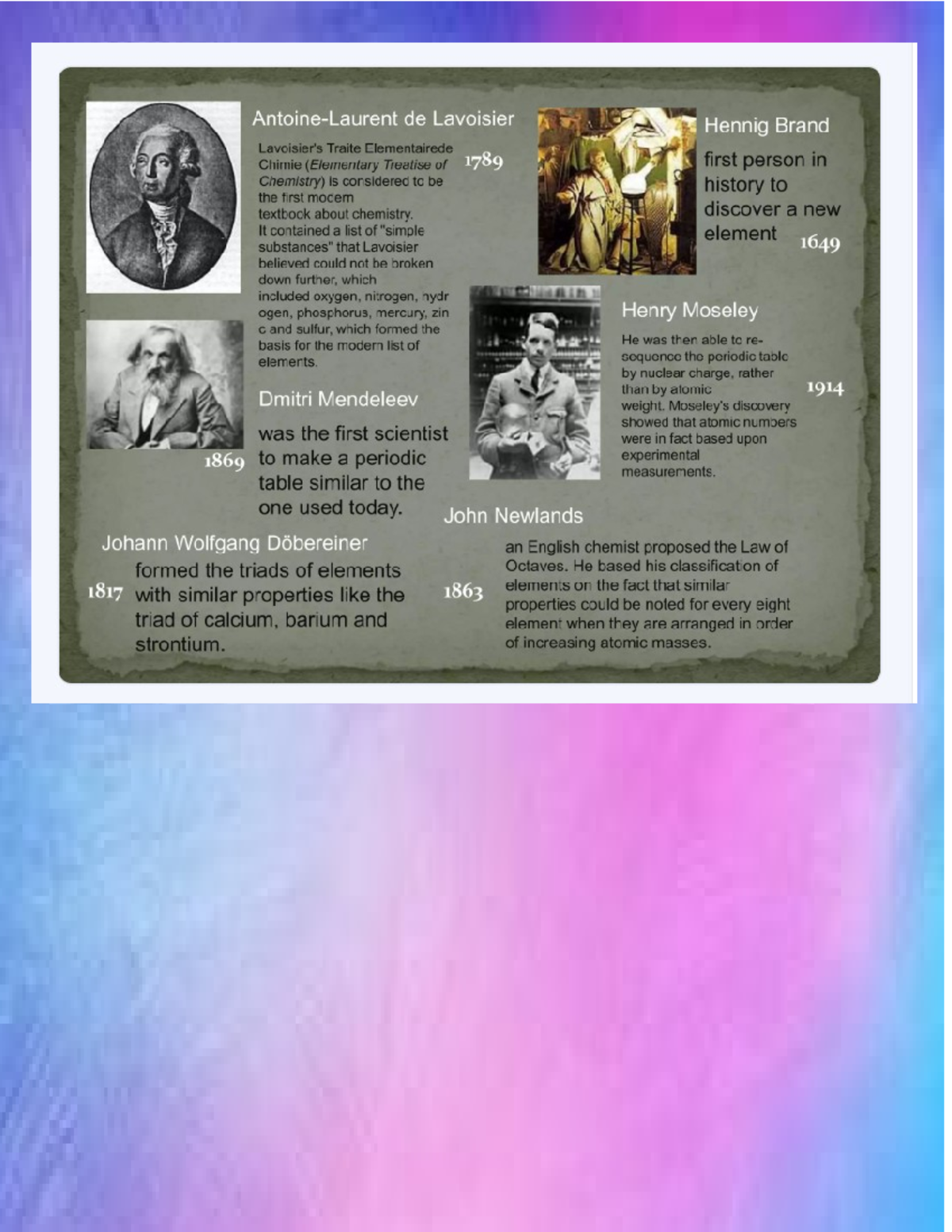 History of Chemistry: Key Figures & Discoveries (SCI 101) - Studocu