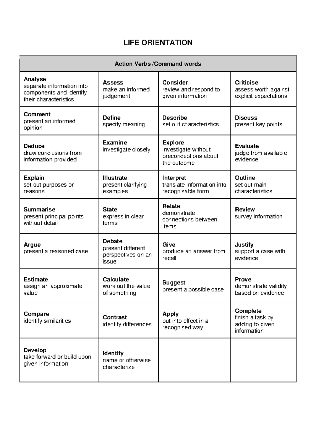 Action Verbs Analysis for LO 2: Key Components and Characteristics ...