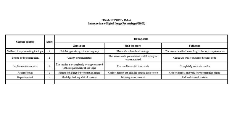DIP Rubric Final Report - Zero score Half the score Full score Method ...