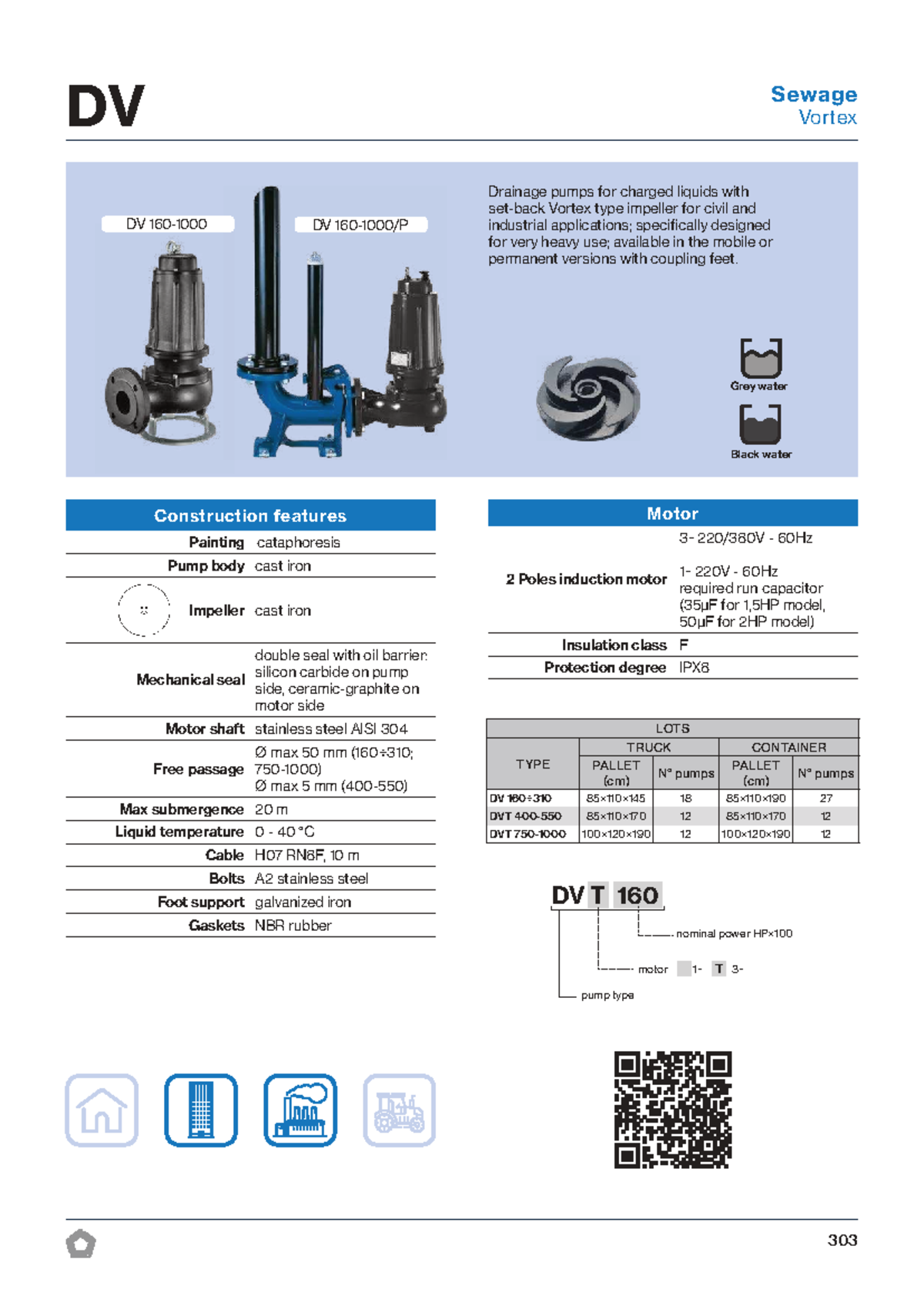 DVT 750 Technical Data Sheet - 60Hz Vortex Drainage Pumps - Studocu