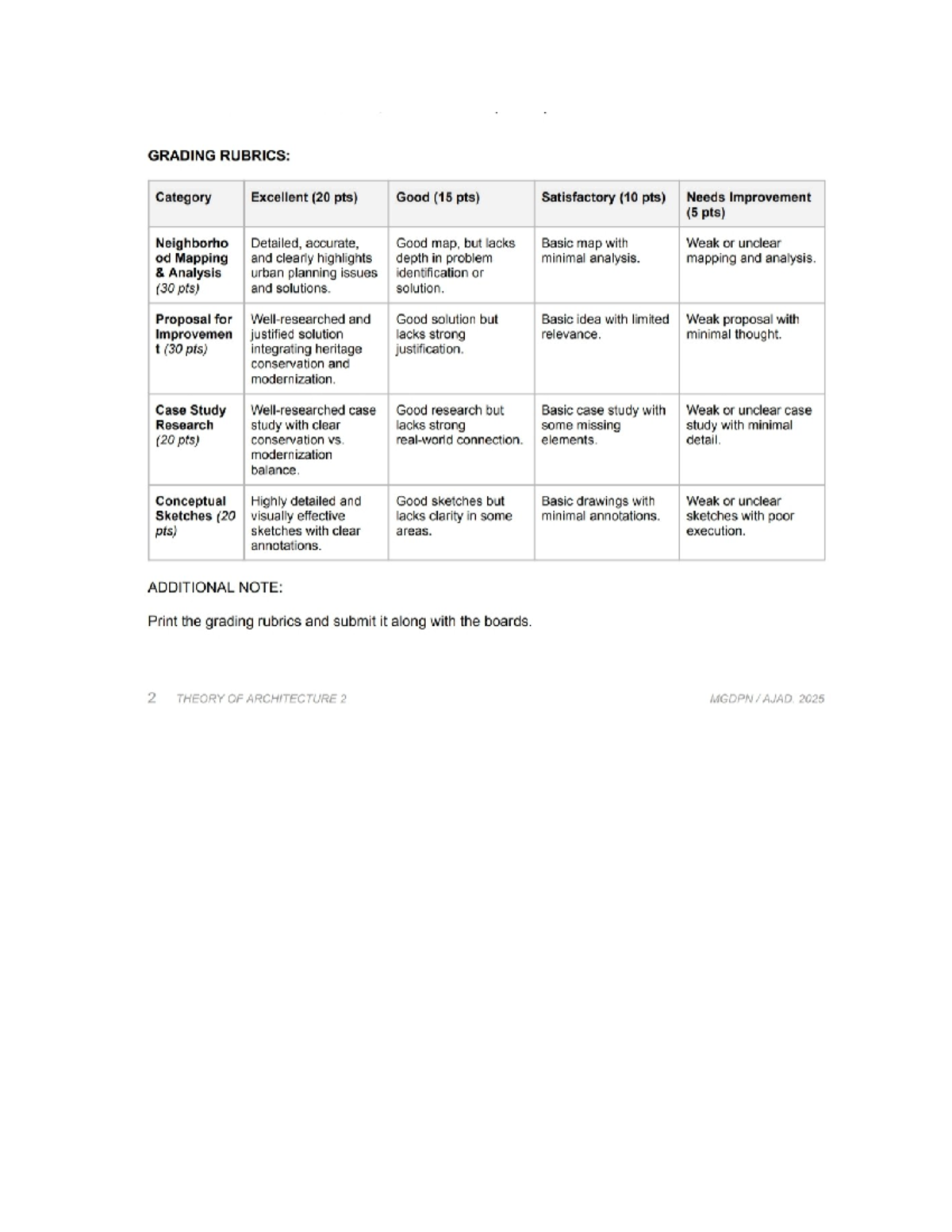 Grading Rubrics for Theory of Architecture 2 (MGDPN AJAD 2025) - Studocu