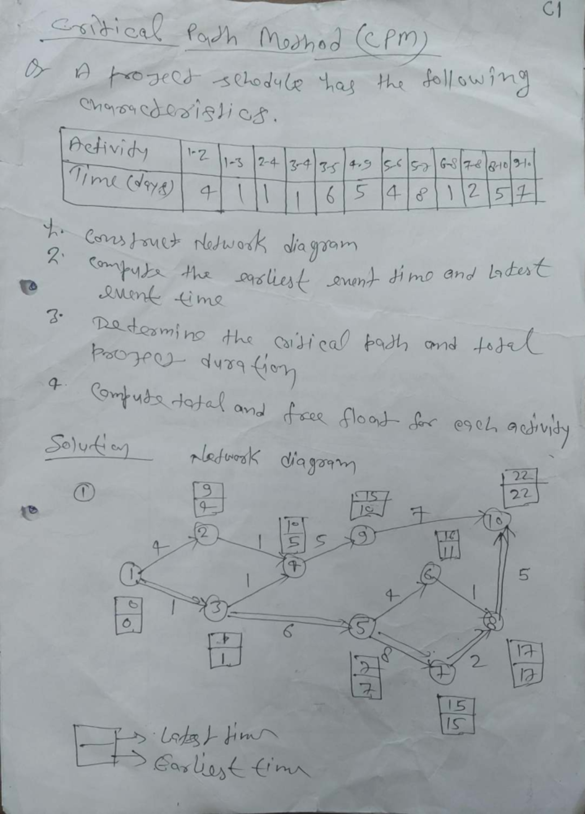 C1 Project Management Techniques: CPM & PERT Overview and Analysis ...