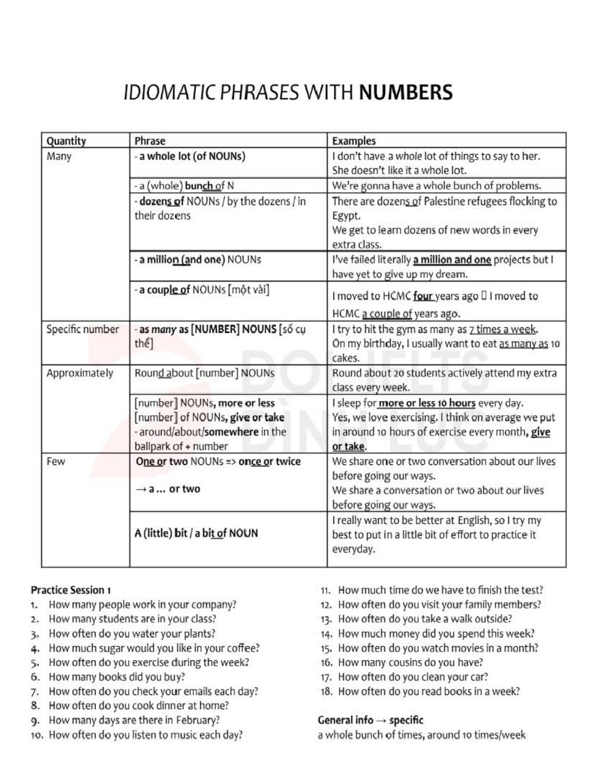 IDIOMATIC PHRASES WITH NUMBERS: Examples & Practice (ENG 101) - Studocu