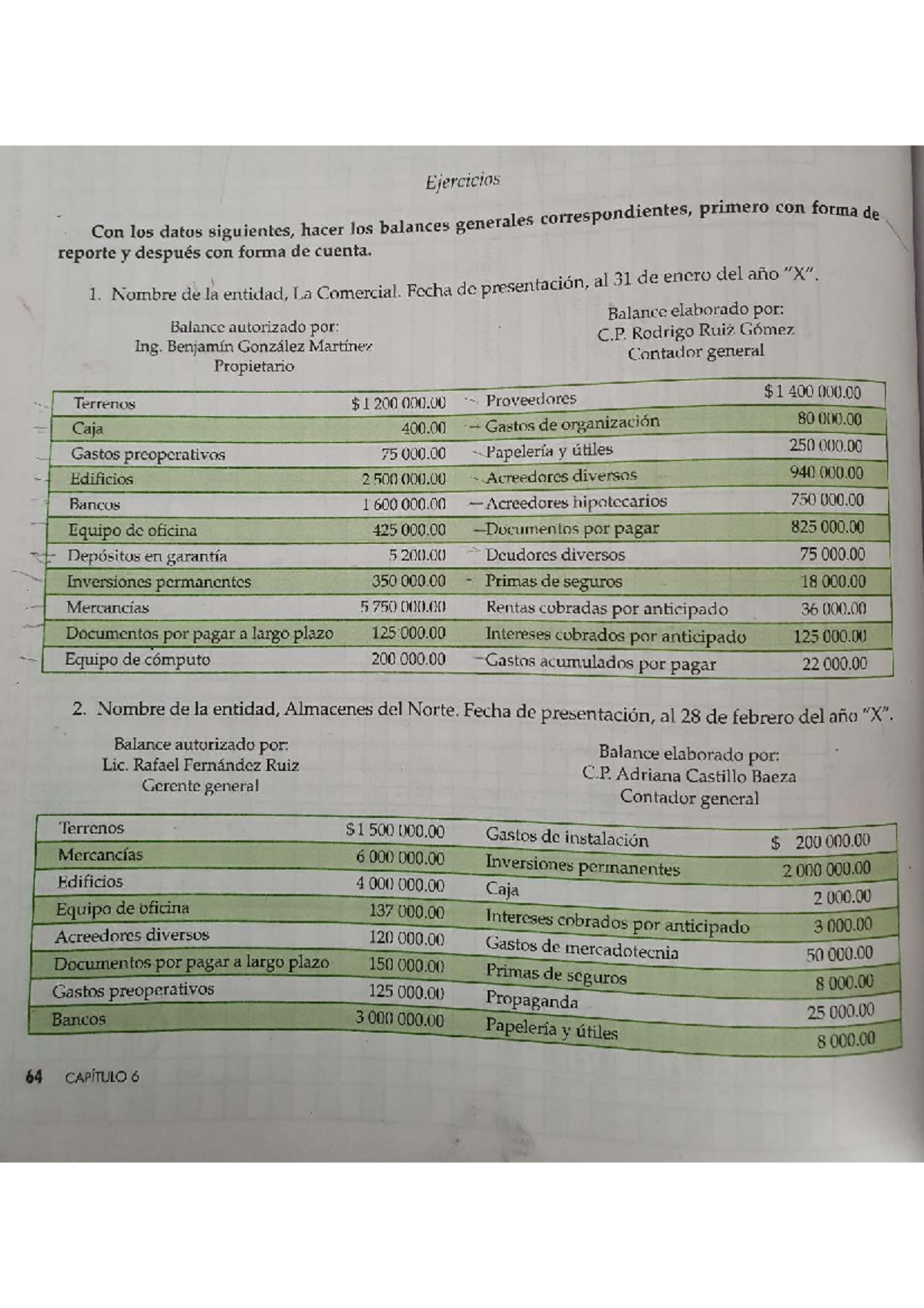 Ejercicios de Balance General - Contabilidad 101 - Studocu