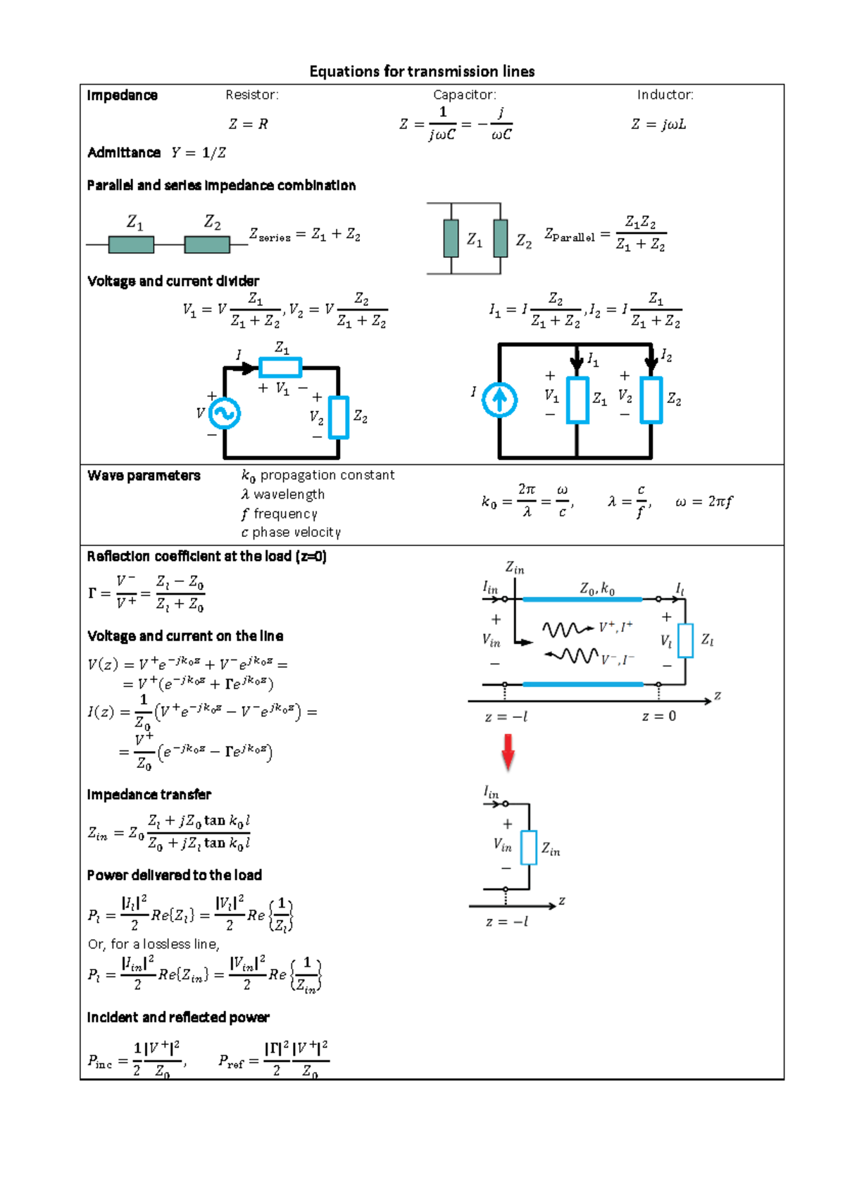 Formula sheet tx-lines - Equations for transmission lines Impedance ...