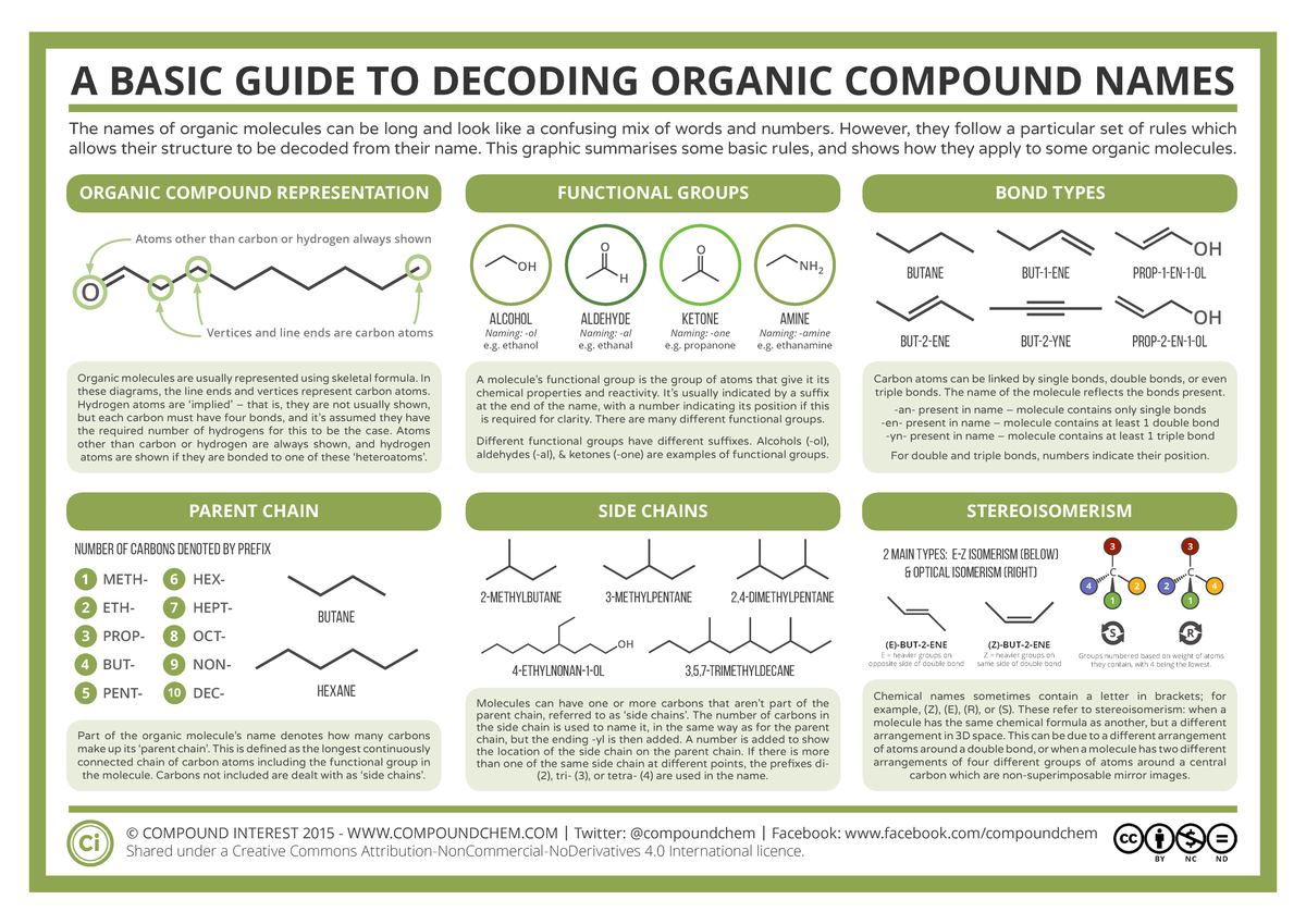 Basic Guide to Decoding Organic Compound Names 5GW - Studocu