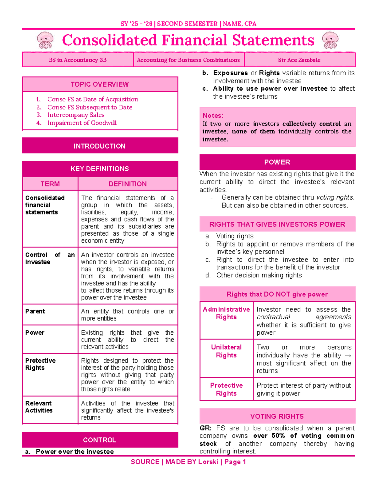 BS in Accountancy 3B - Consolidated Financial Statements Overview - Studocu