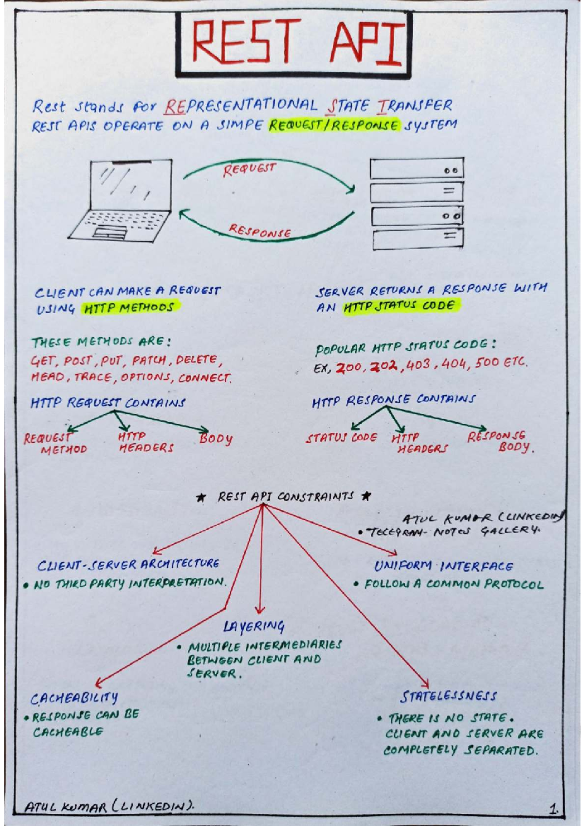 Rest Api Pdf - THIS NOTES IS FOR REST API - Mobile Application And Api ...