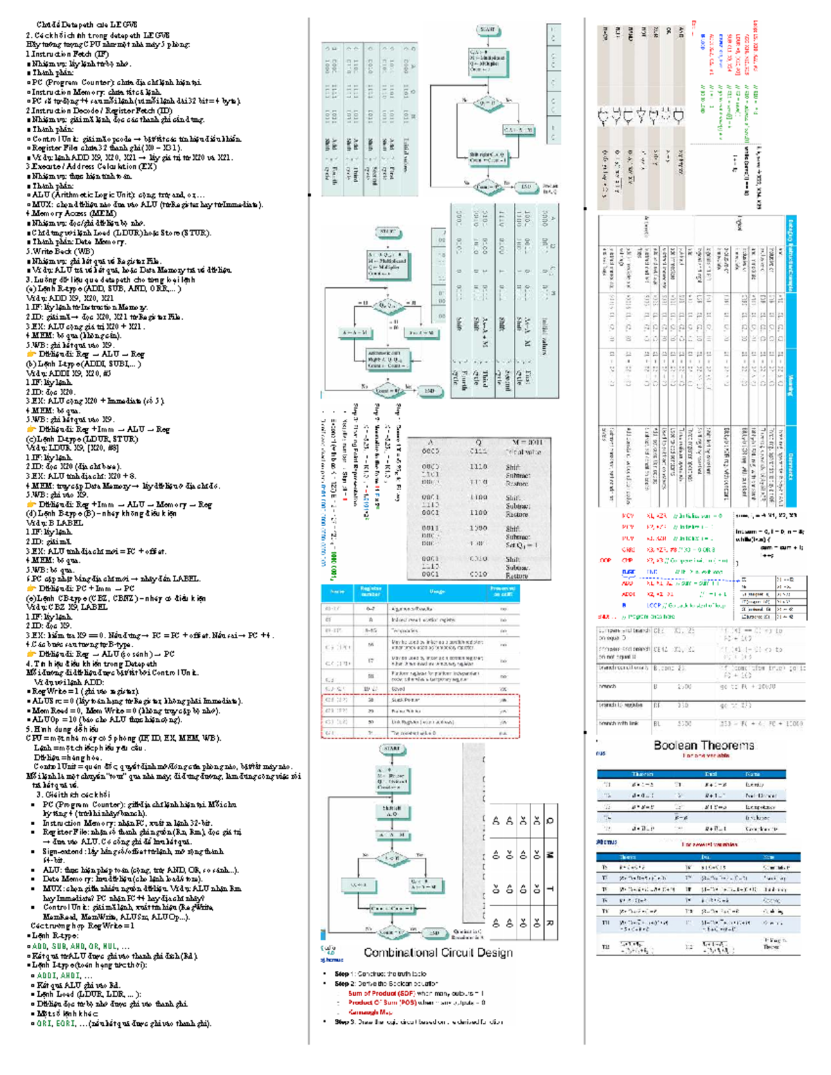 Cheat Sheet HTMT Final: Datapath LEGV8 Overview and Functions - Studocu