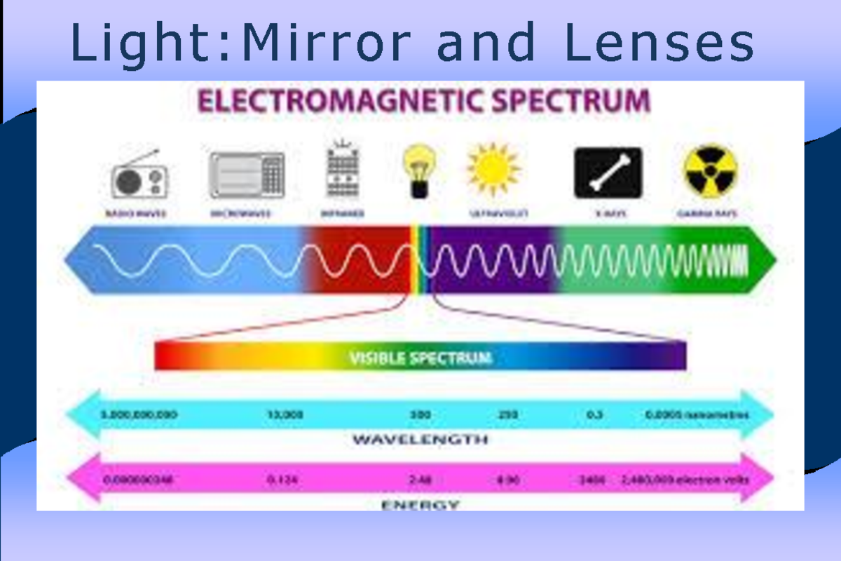 Light Reflection and Refraction: Mirrors and Lenses Properties - Studocu