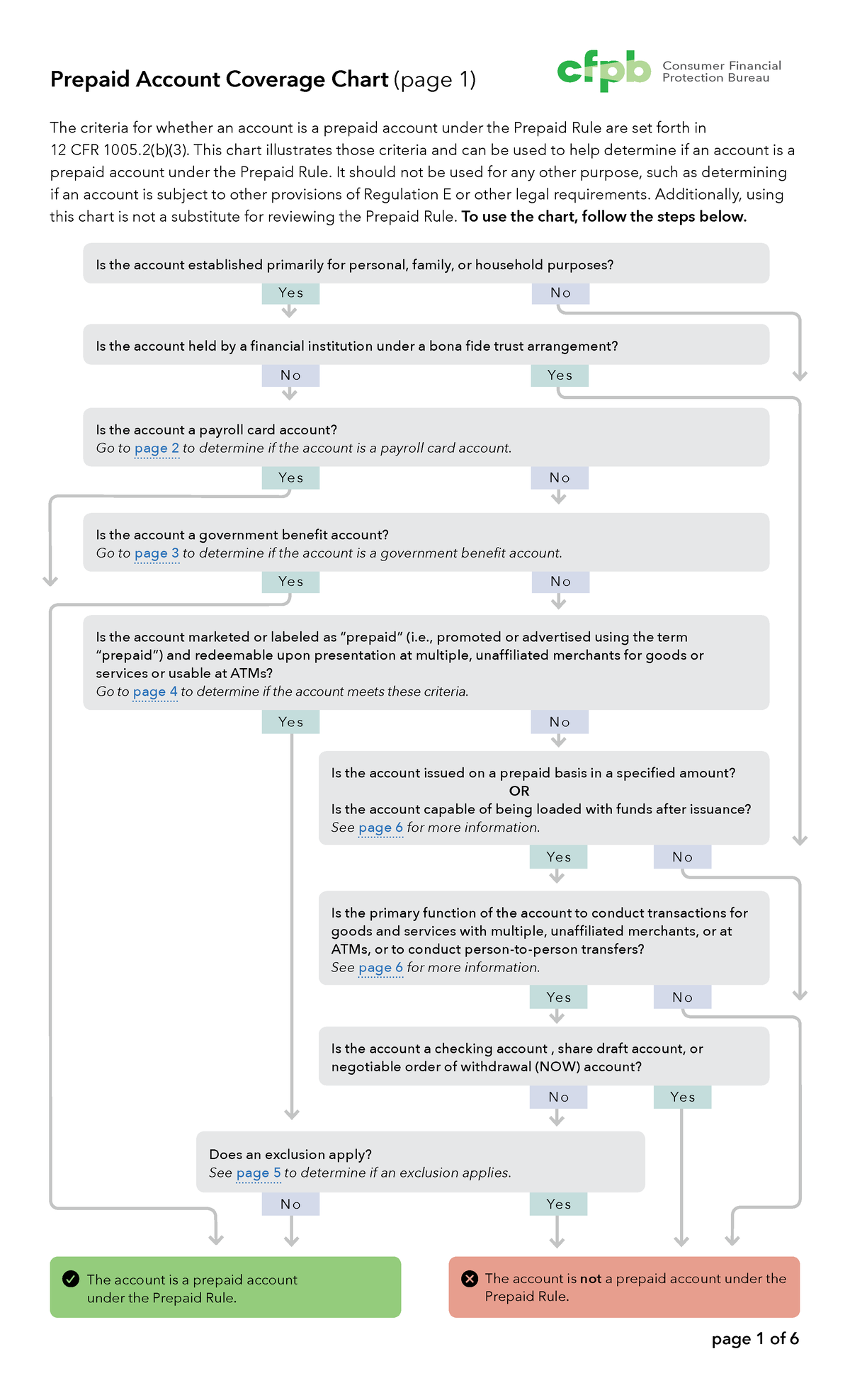 Prepaid Account Coverage Chart: Understanding the Prepaid Rule - Studocu