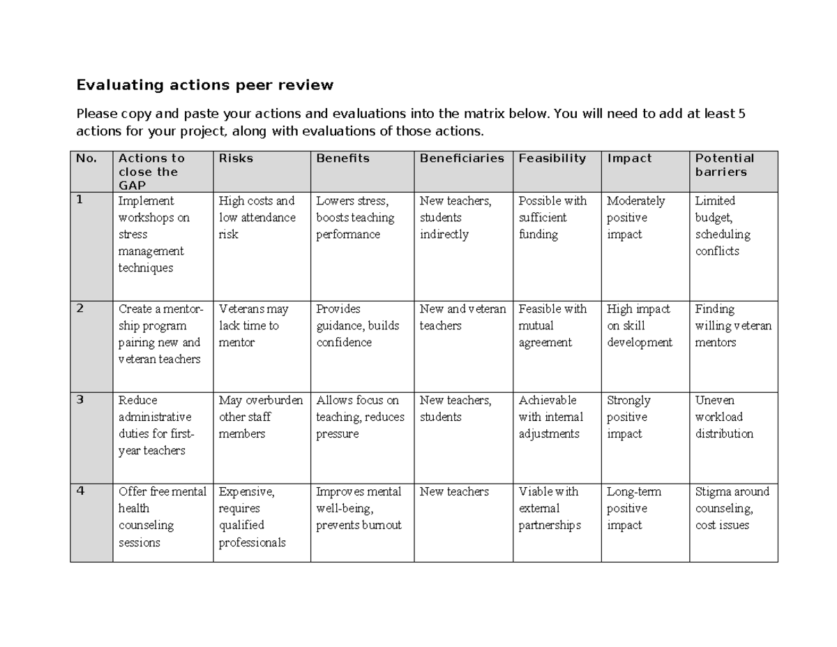 Evaluating Actions for Peer Review: Project Matrix Analysis - Studocu