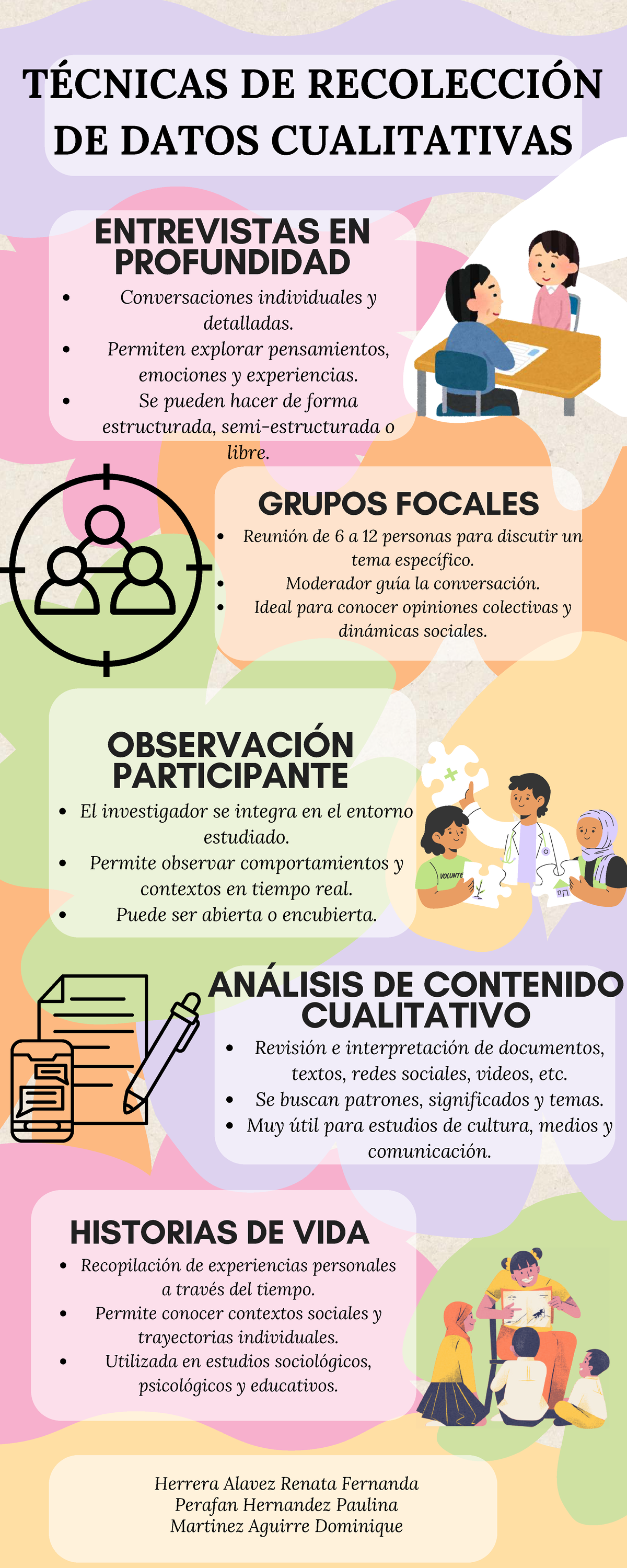 Técnicas de Recolección de Datos Cualitativos: Infografía Técnica - Studocu
