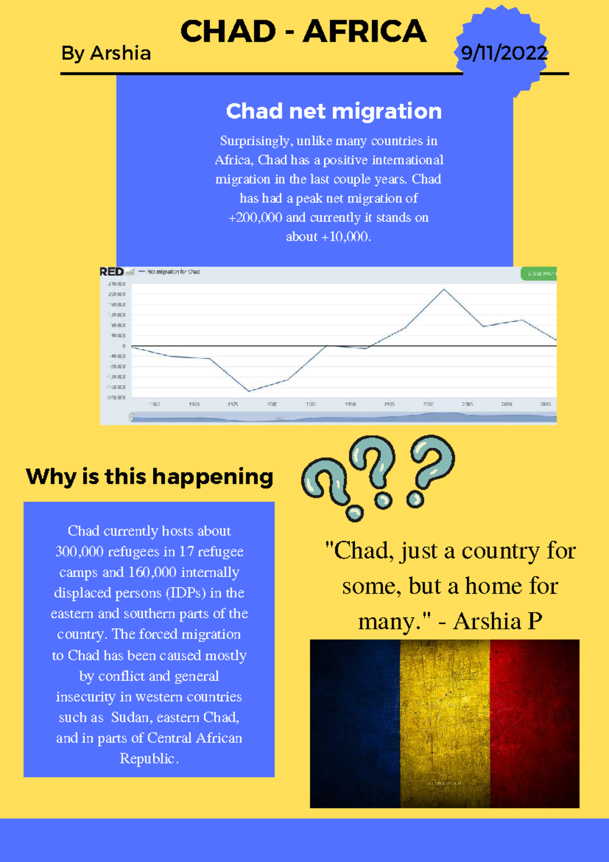 Chad - Africa - Summary about the country Chad - By Arshia 9/11/ CHAD ...