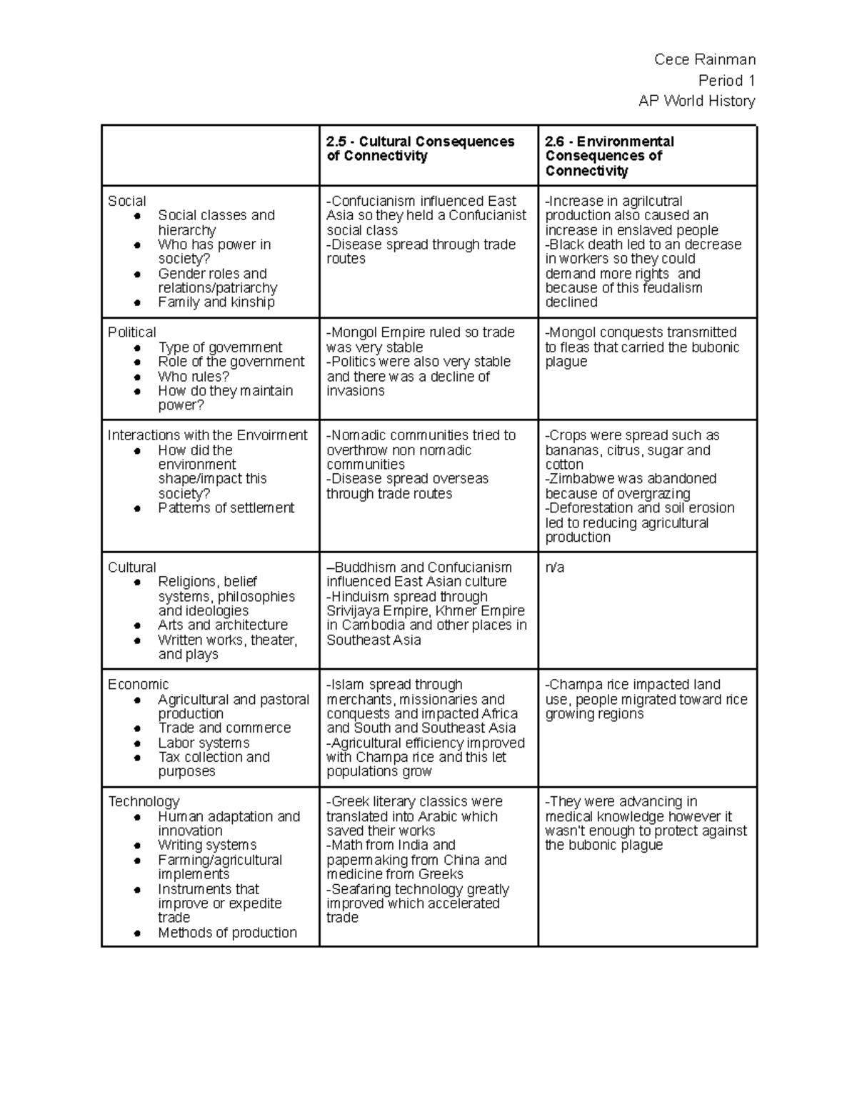 AP World History SPICET Notes for 2.5-2.6: Connectivity's Effects - Studocu