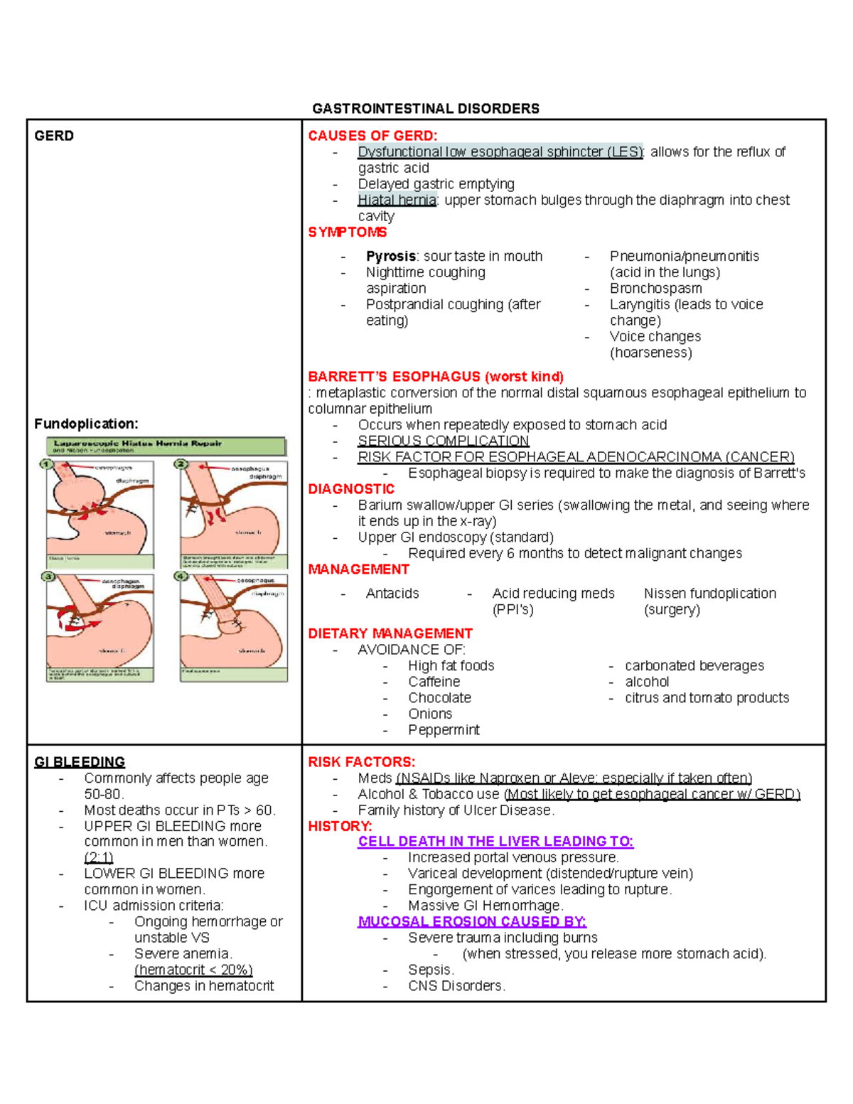 GI DISORDERS QUIZ GUIDE: GERD, GI BLEEDING, CIRRHOSIS & MORE - Studocu