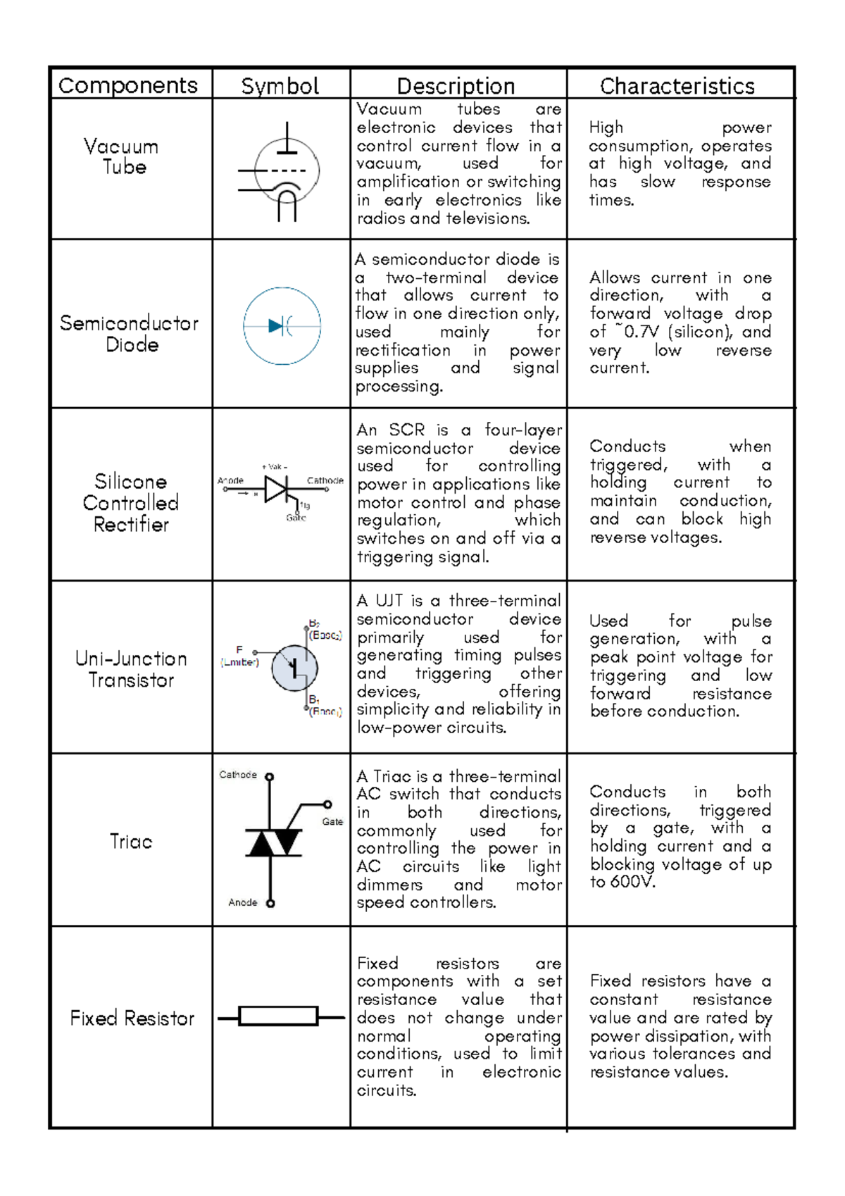 Electronics Components Overview: Diodes, Transistors, and Resistors ...
