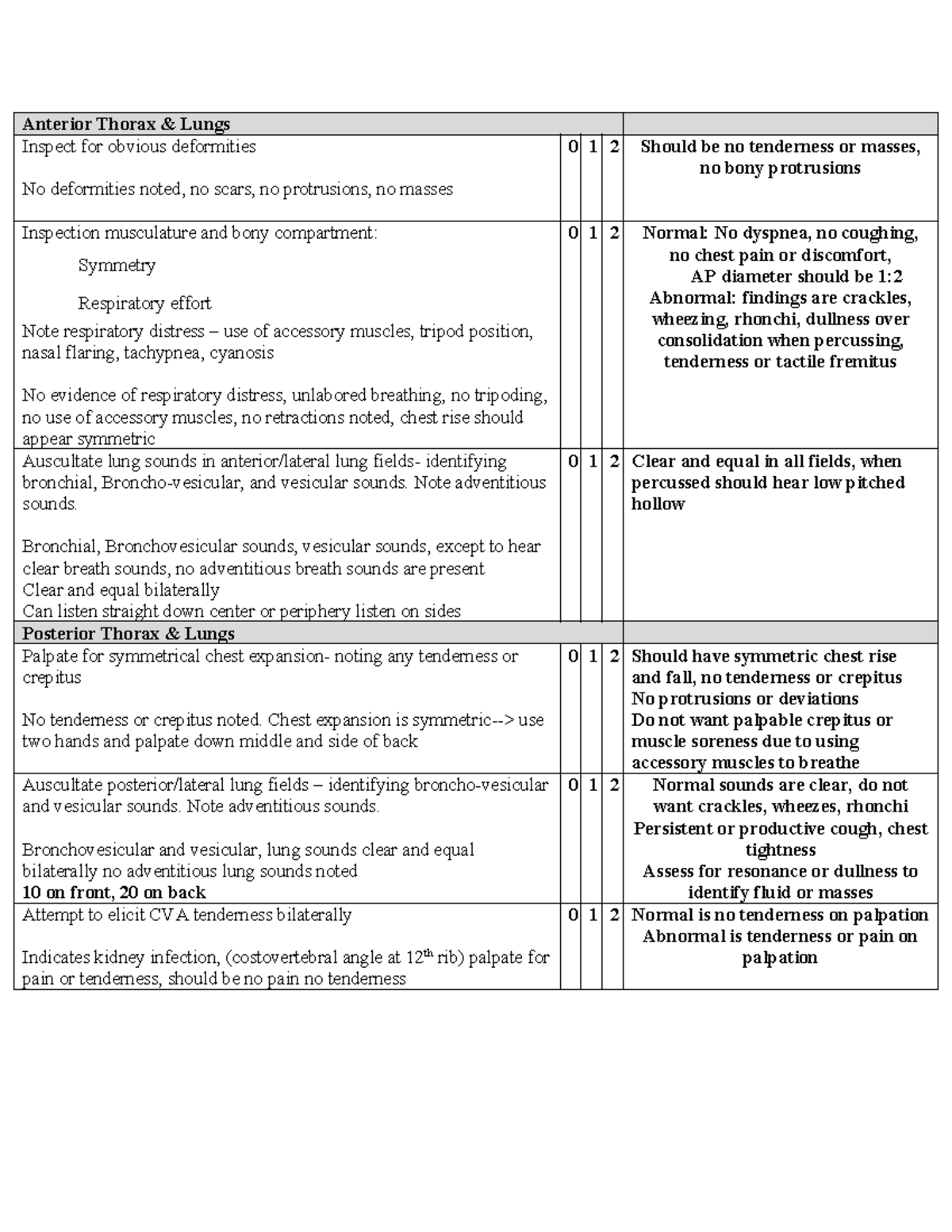 Week 8: Lungs & Thorax Assessment Notes for Clinical Evaluation - Studocu