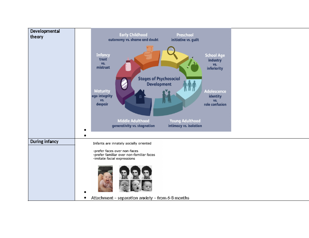 PSY 101: WEEK 4 Lecture on Developmental Theory and Attachment ...