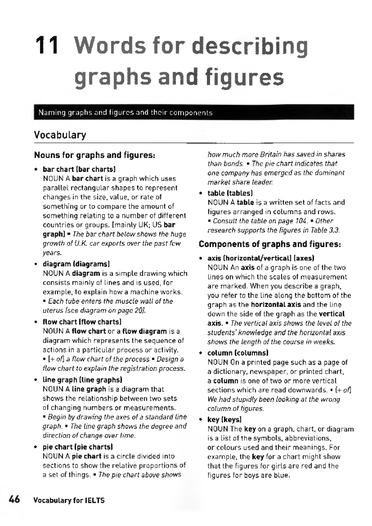 Vocabulary for IELTS: Words for Describing Graphs & Change (Units 11-12 ...