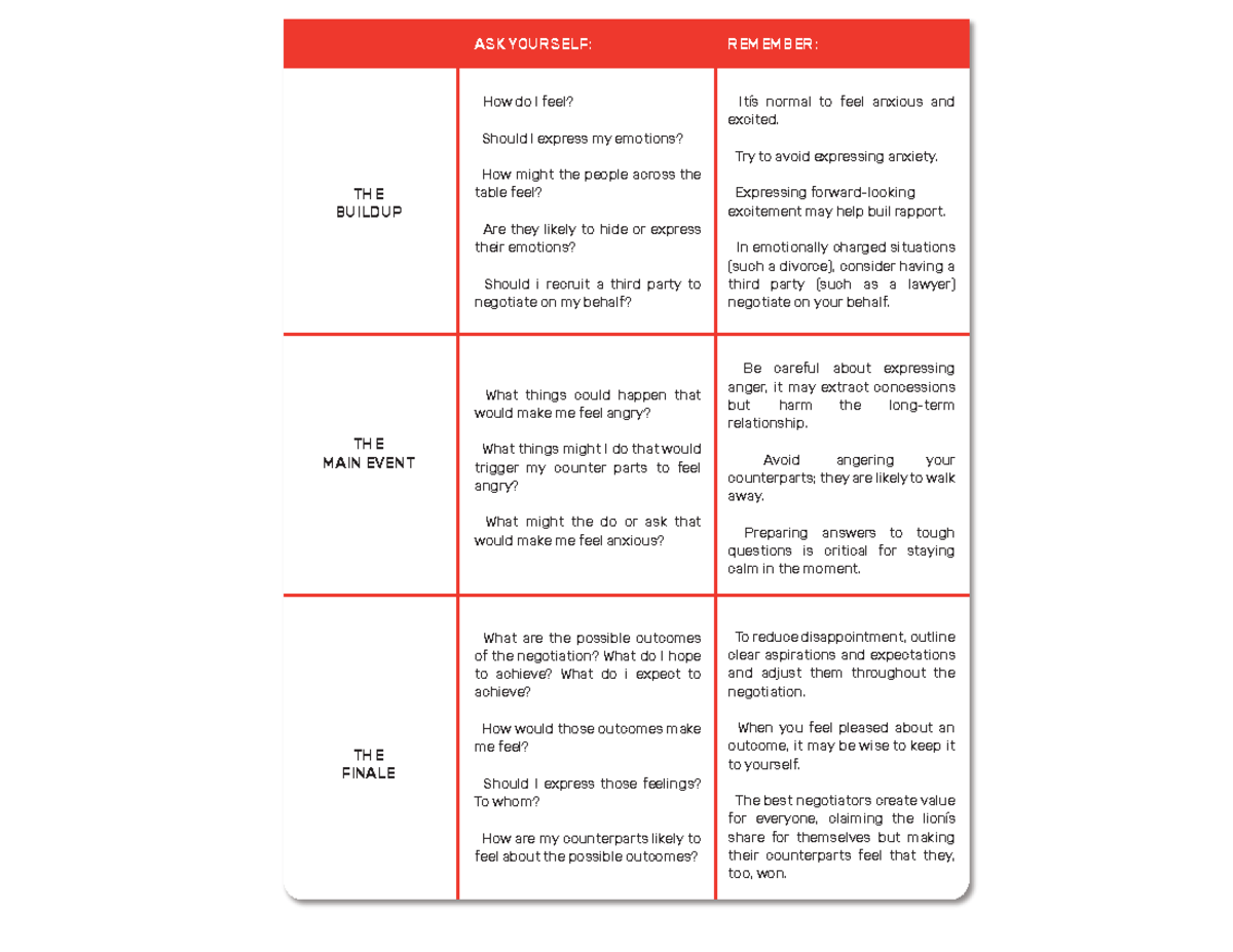 Negotiation Toolkit: Managing Emotions and Outcomes - Studocu