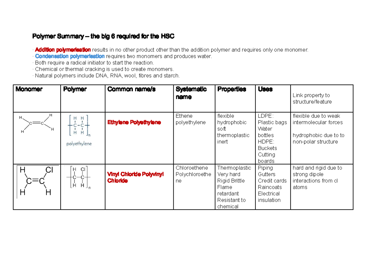 Polymer Summary: The Big 6 for HSC - Key Concepts & Applications - Studocu