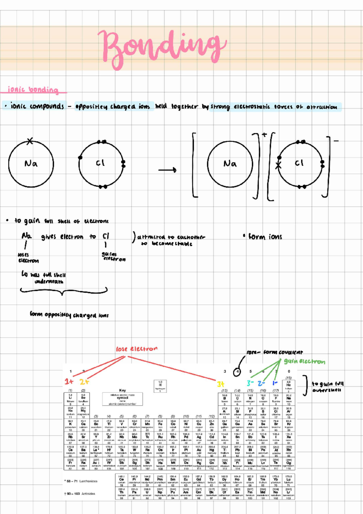Bonding Notes (Course Code: 13) - Ionic and Covalent Compounds Overview ...