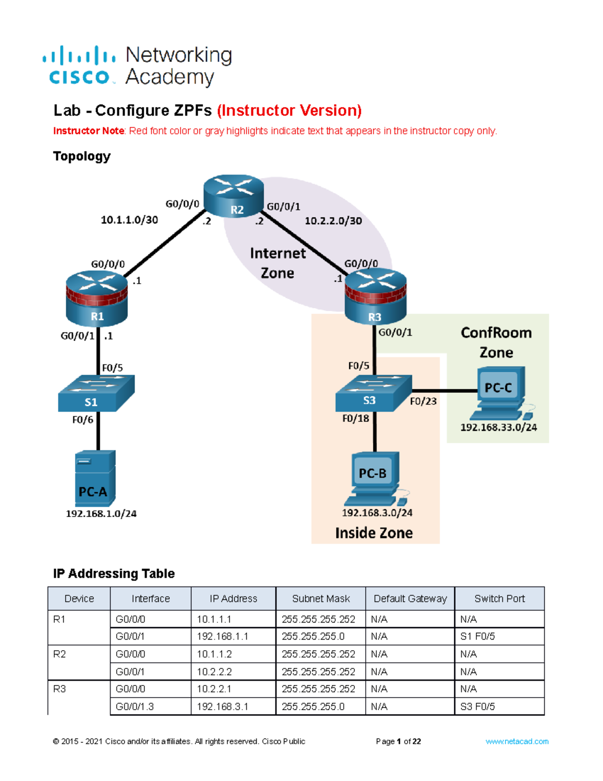 10.3.12 Lab - Configuration of Zone-Based Policy Firewalls - Studocu