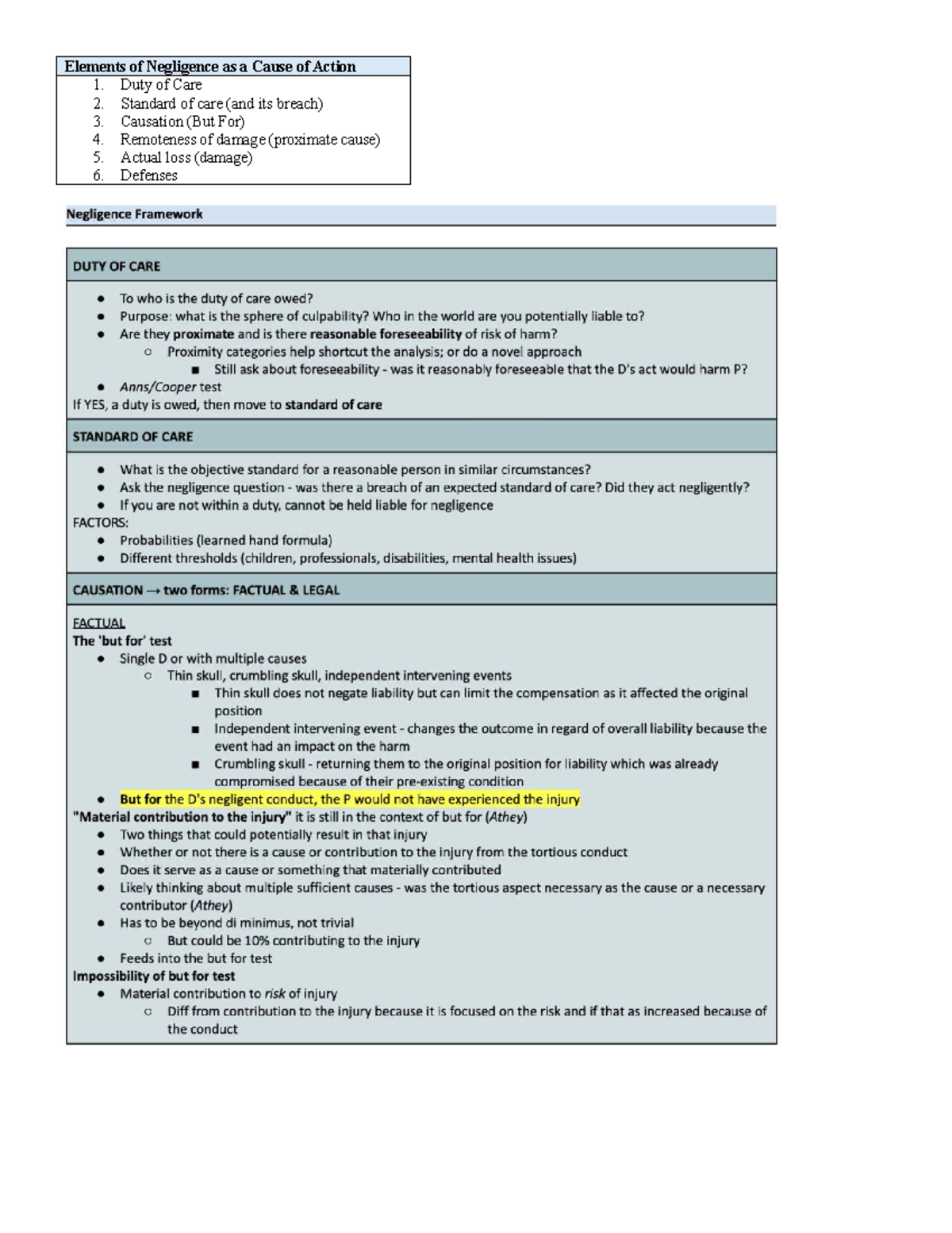 Torts Cheat Sheet: Negligence Elements & Duty of Care Analysis - Studocu
