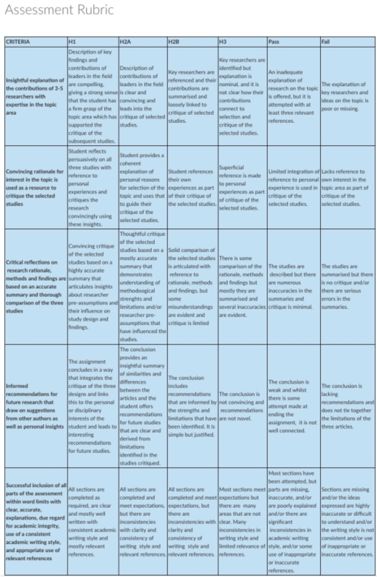 Rubric - Essay Assignment - Assessment Rubric CRITERIA H1 H2A H2B H3 ...