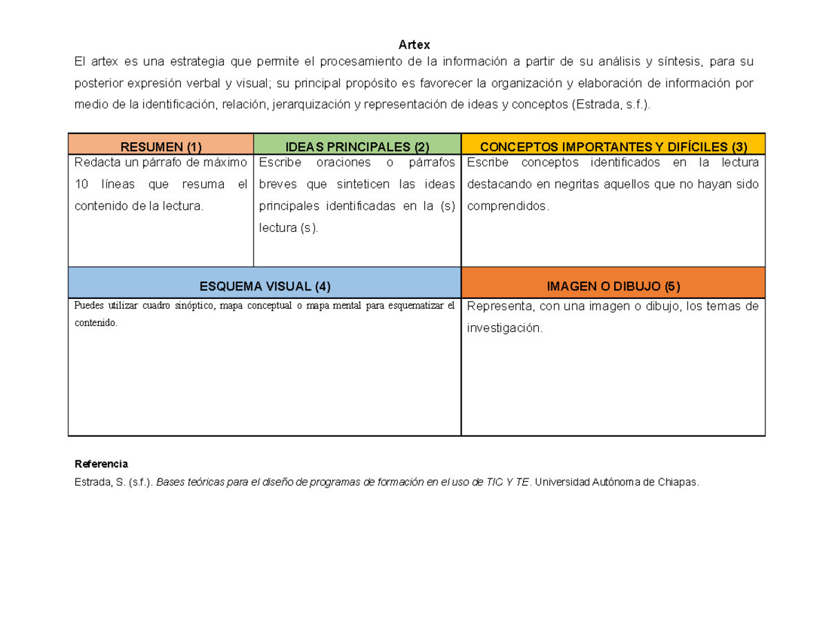 Formato Artex: Estrategias en Estadística II para Análisis e Ideas ...