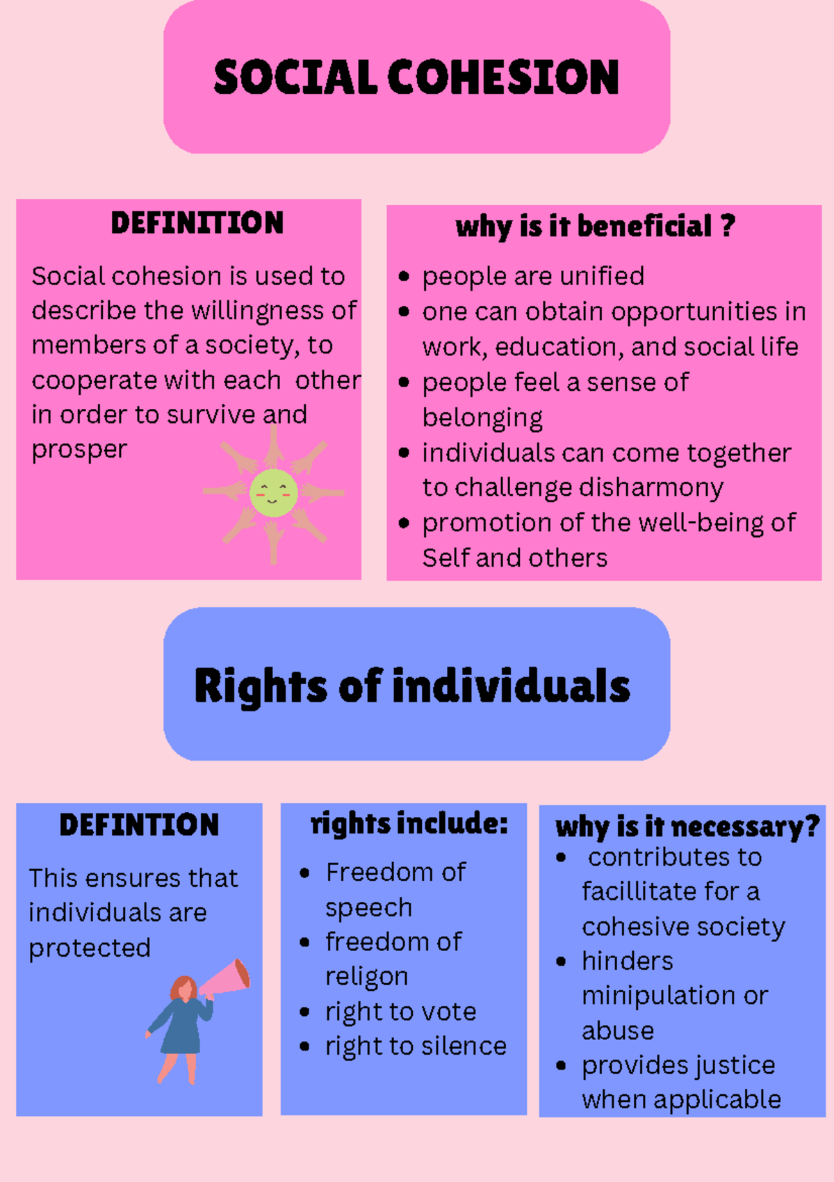 Law SAC AOS 1: Social Cohesion, Rights, and Role of Law Notes - Studocu
