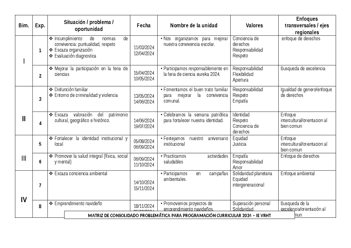 MATRIZ DE CONSOLIDADO DE PROBLEMAS PARA PROGRAMACIÓN CURRICULAR 2024 ...
