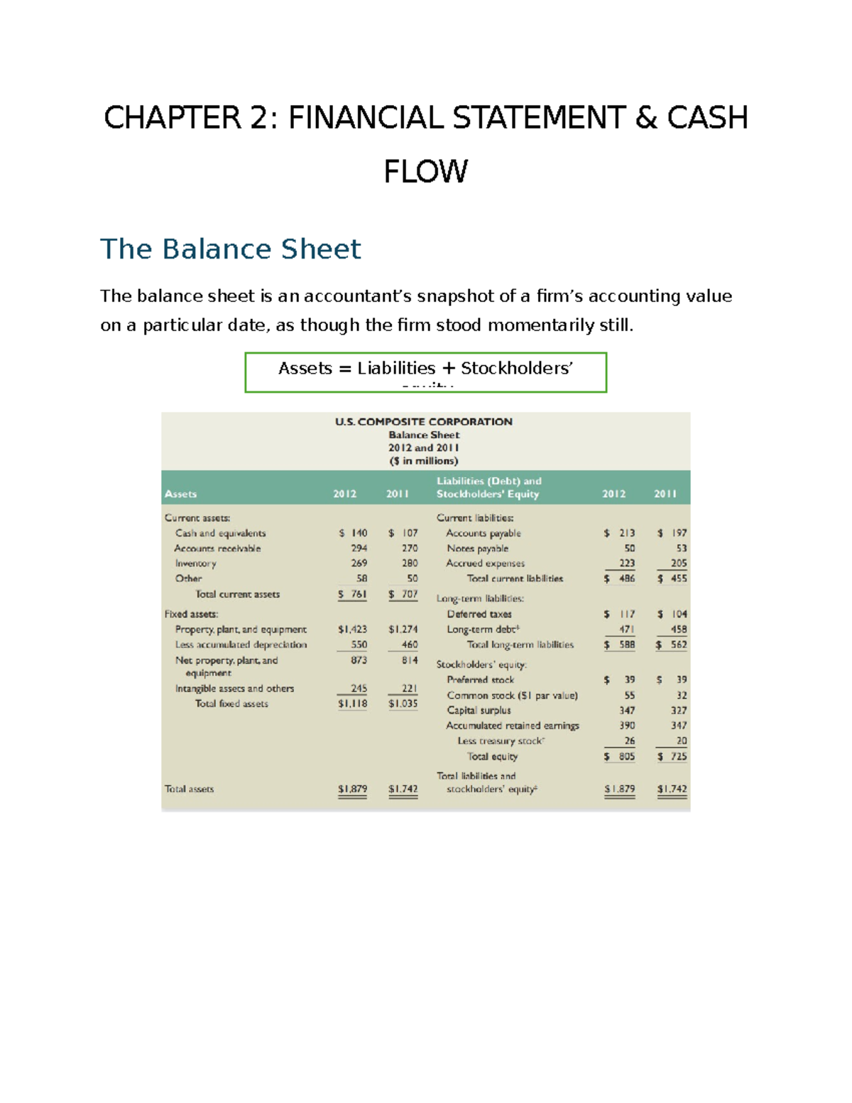 CHAP 2 - sdmfsmdfn, - CHAPTER 2: FINANCIAL STATEMENT & CASH FLOW The ...