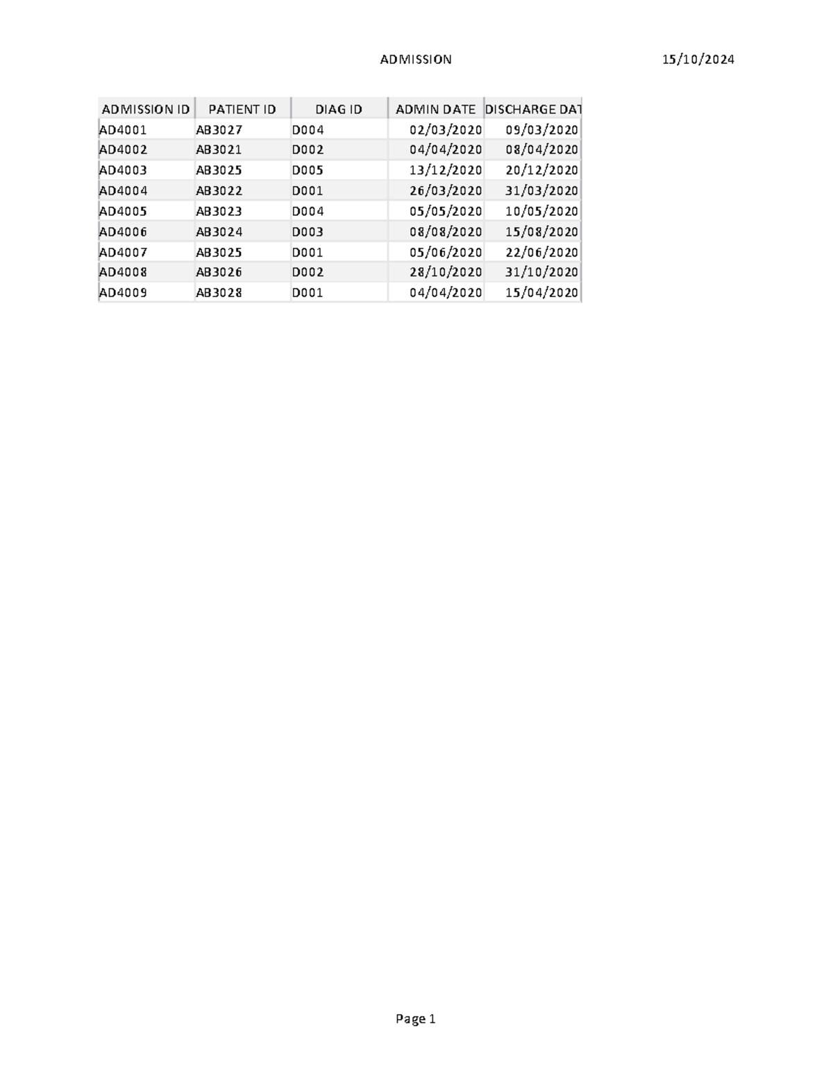 Admission Table - DBMS materials - Diploma in ICT - ADMISSION ID ...