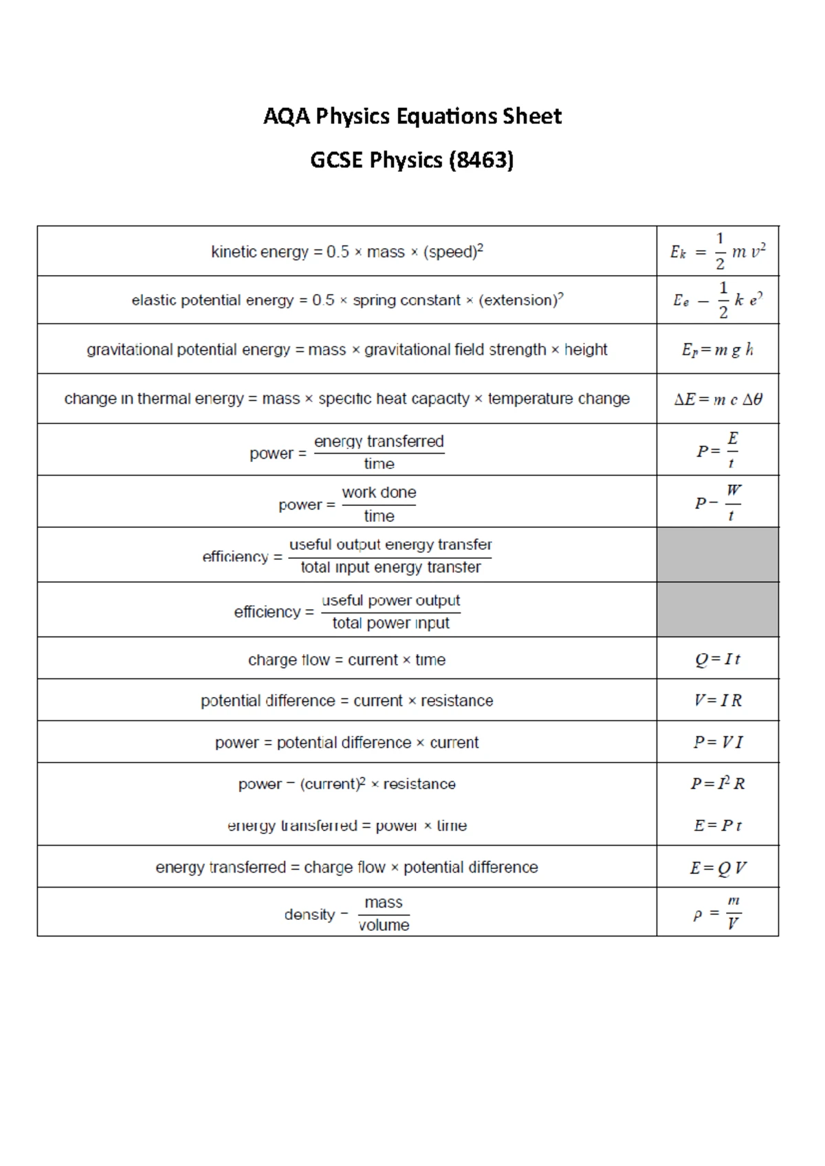 AQA GCSE Physics Equations Sheet For Higher Tier Trilogy Studocu