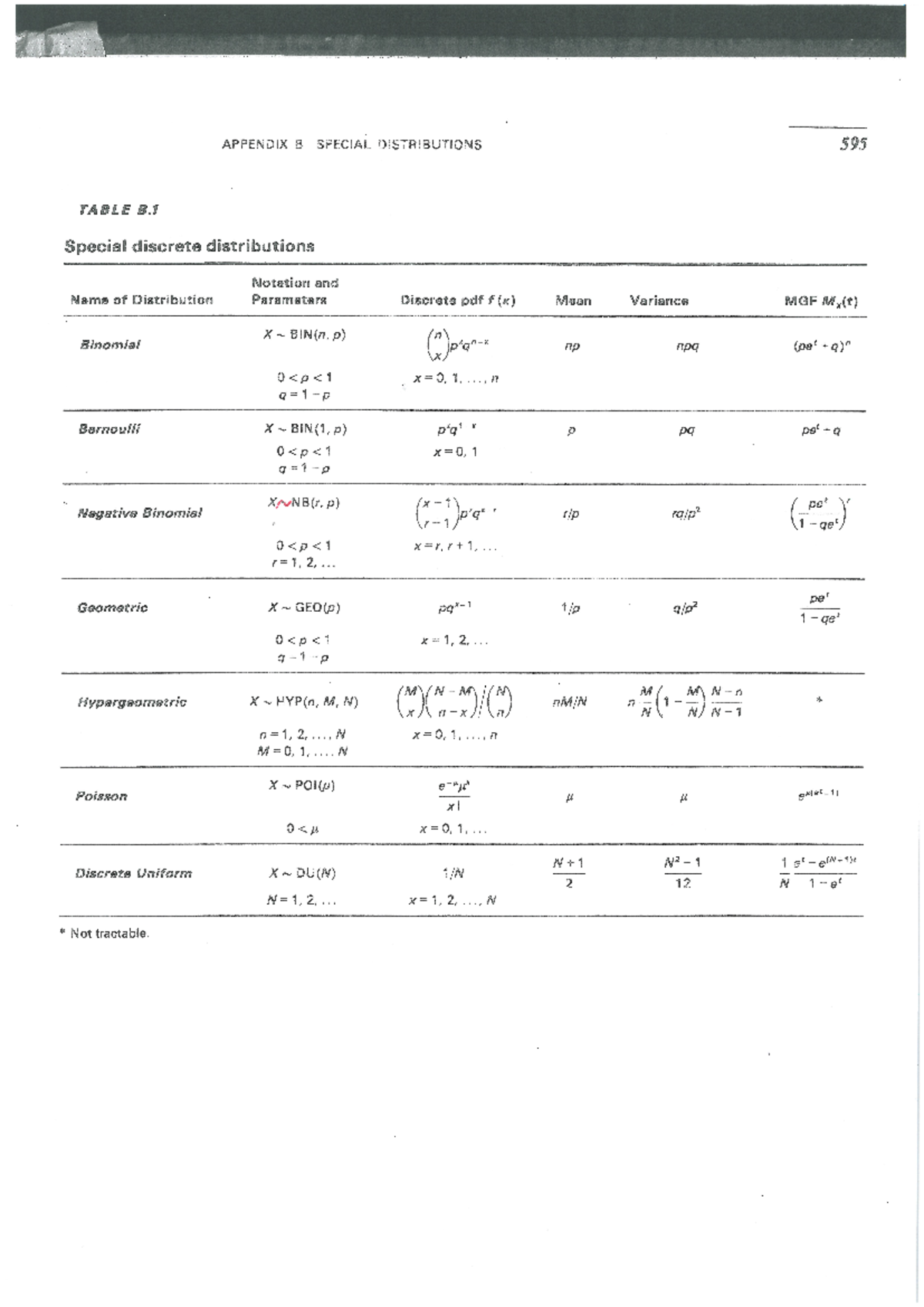 Scan Appendix B B&E - SASDSA - APPENDIX B SPECIAL DISTRIBUTIONS 595 ...