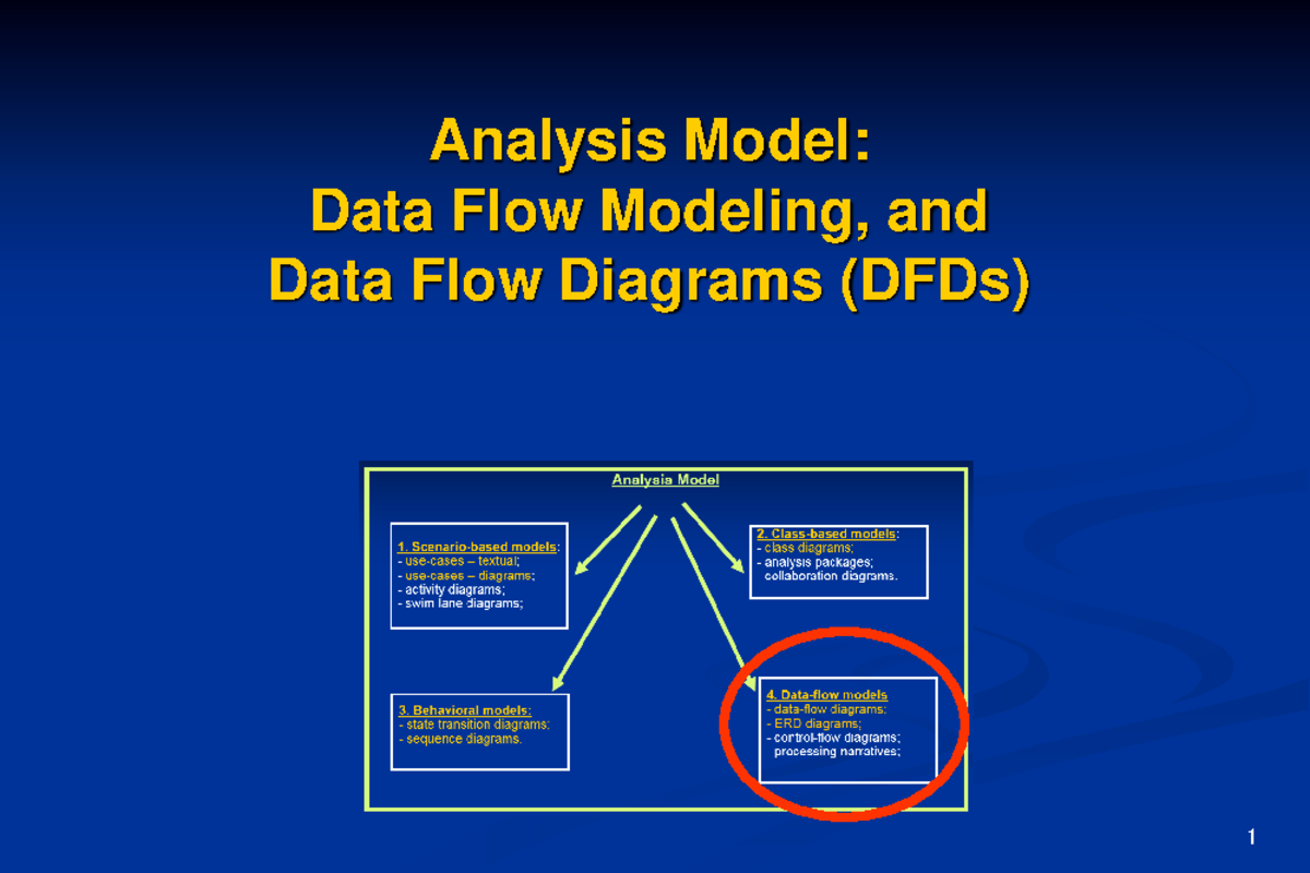 Module 5-1 - Data Flow Modeling and DFDs - 1 Analysis Model: Data Flow ...