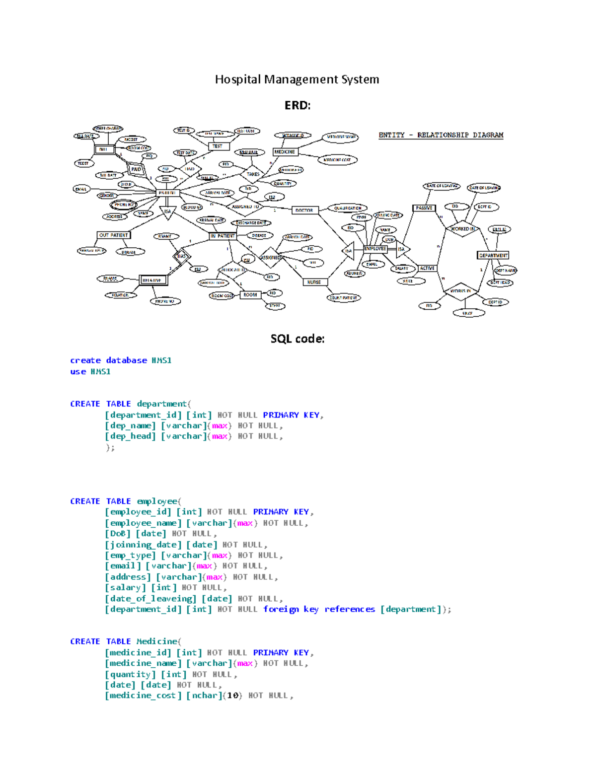 hospital management system final project - Hospital Management System ...