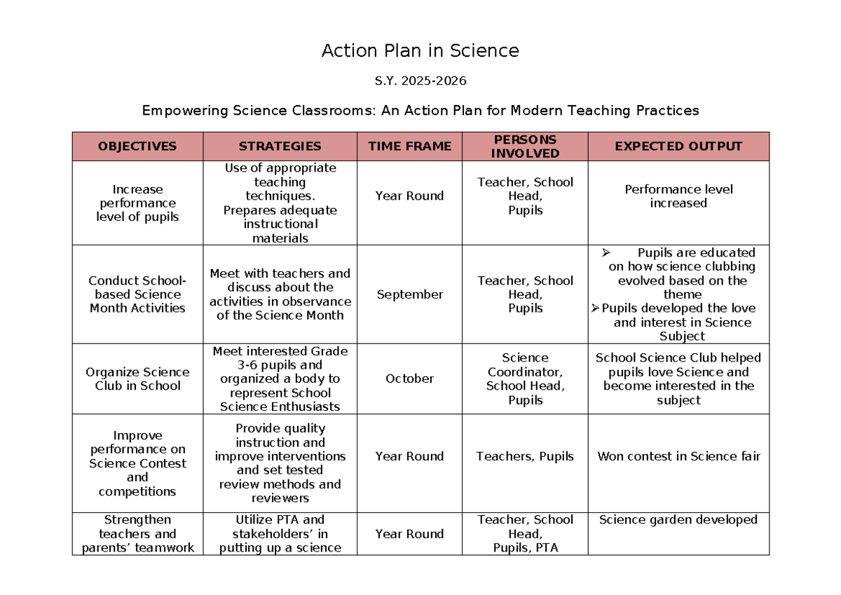 Action Plan for Empowering Science Classrooms: Strategies & Objectives ...