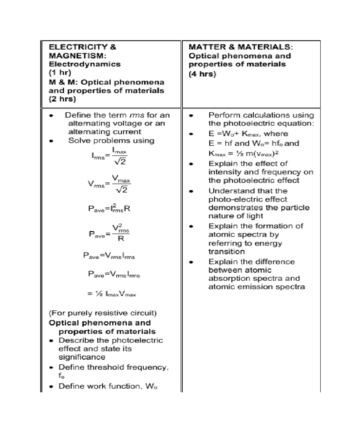 Photoelectric effect - THIS IS THE TOPIC ON WAVE,SOUND AND LIGHT.This ...