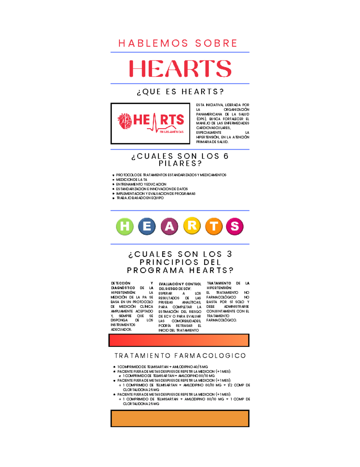 Infografía sobre el Programa HEARTS de la OPS en Salud Cardiovascular ...