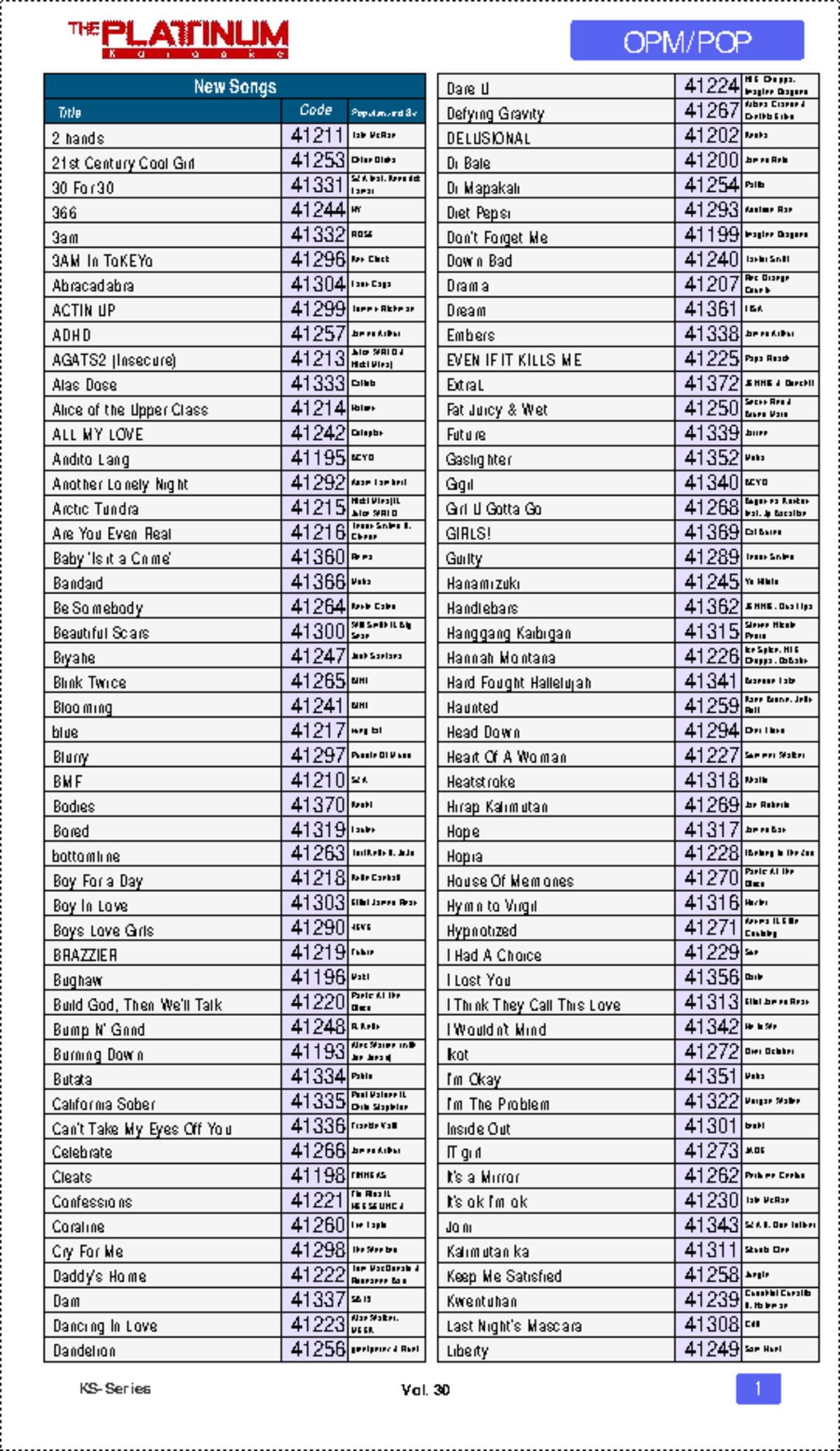 KS-100 Minibox & KS-10 Mini SD Vol 30: Additional Songs List - Studocu