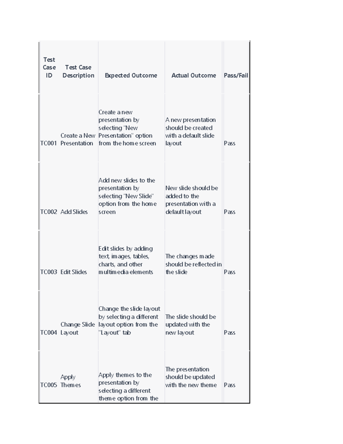 Microsoft PowerPoint Test Cases Documentation - Studocu