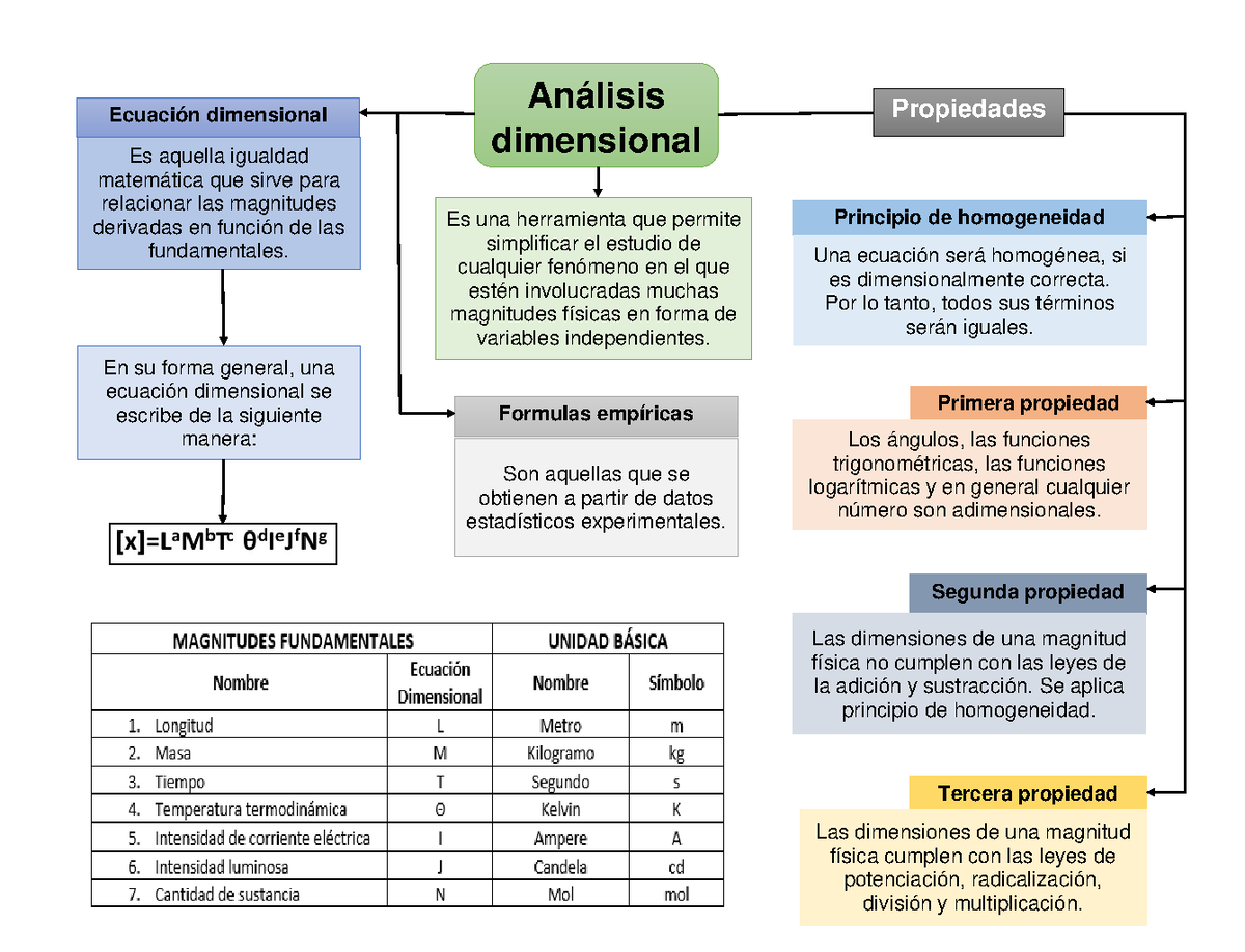 Física - Análisis dimensional - Document Preview
