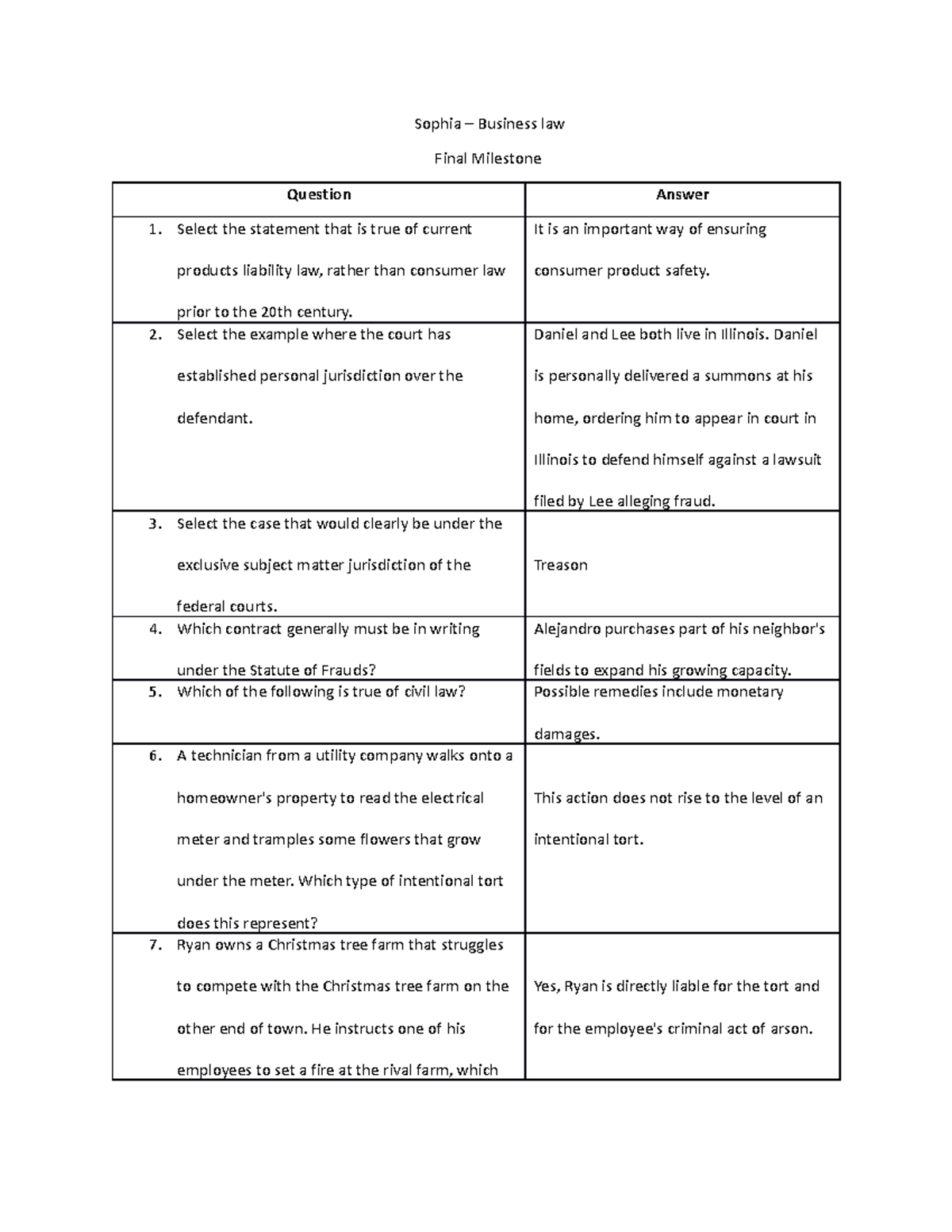 Business Law I (BUS 101) Final Milestone Study Guide - Studocu