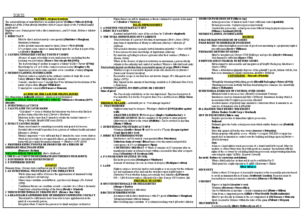 Torts Law Exam Summary Notes - Torts Law Exam Notes: Intentional tort ...