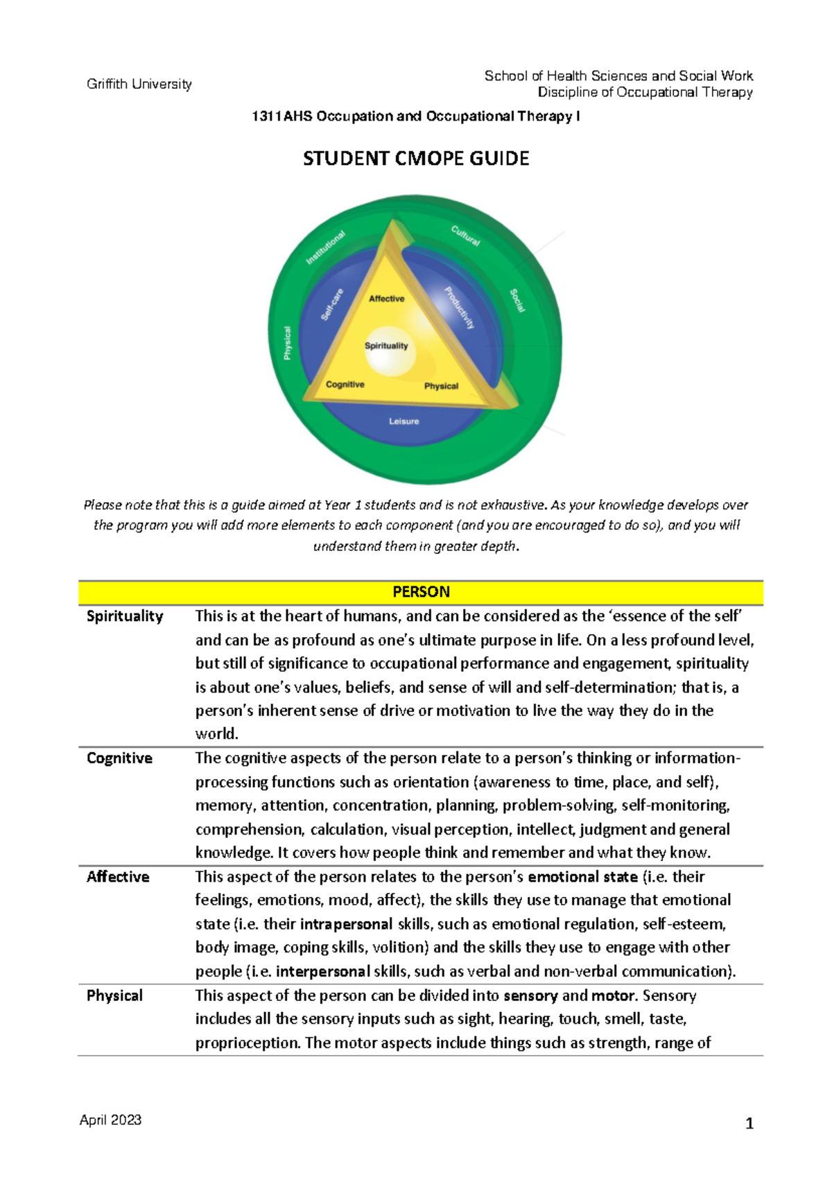 1311AHS Occupation & Occupational Therapy I: Student CMOPE Guide - Studocu