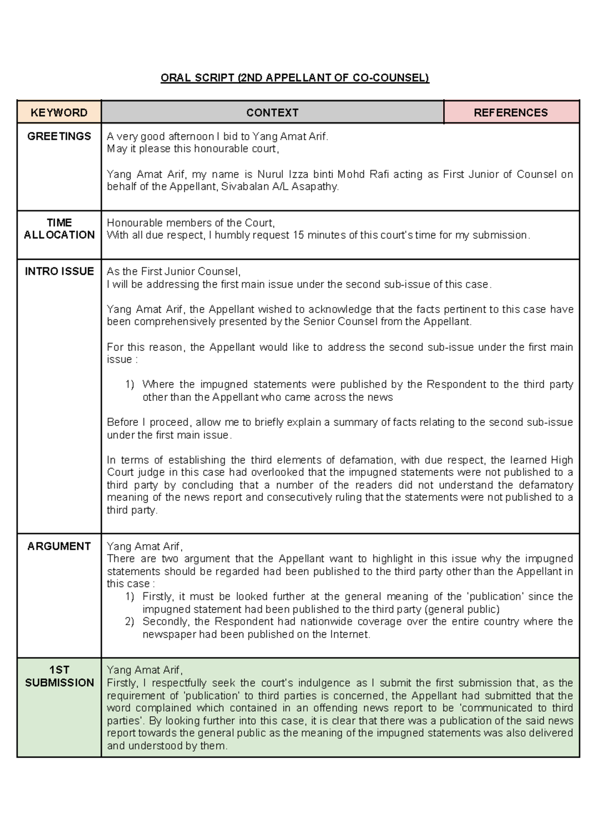 Oral Script for 2nd Appellant - Defamation Case Analysis - Studocu
